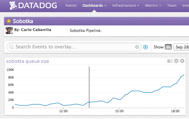 screen-shot-2012-10-09-at-121557-am2