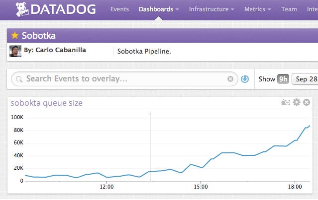 screen-shot-2012-10-09-at-121557-am2