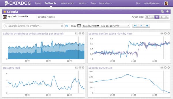screen-shot-2012-10-09-at-122218-am2