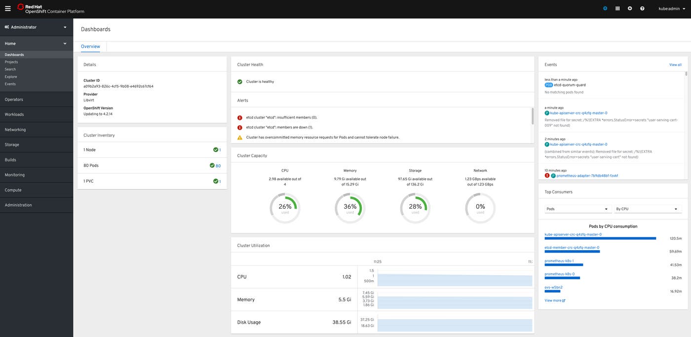 openshift-monitoring-overview