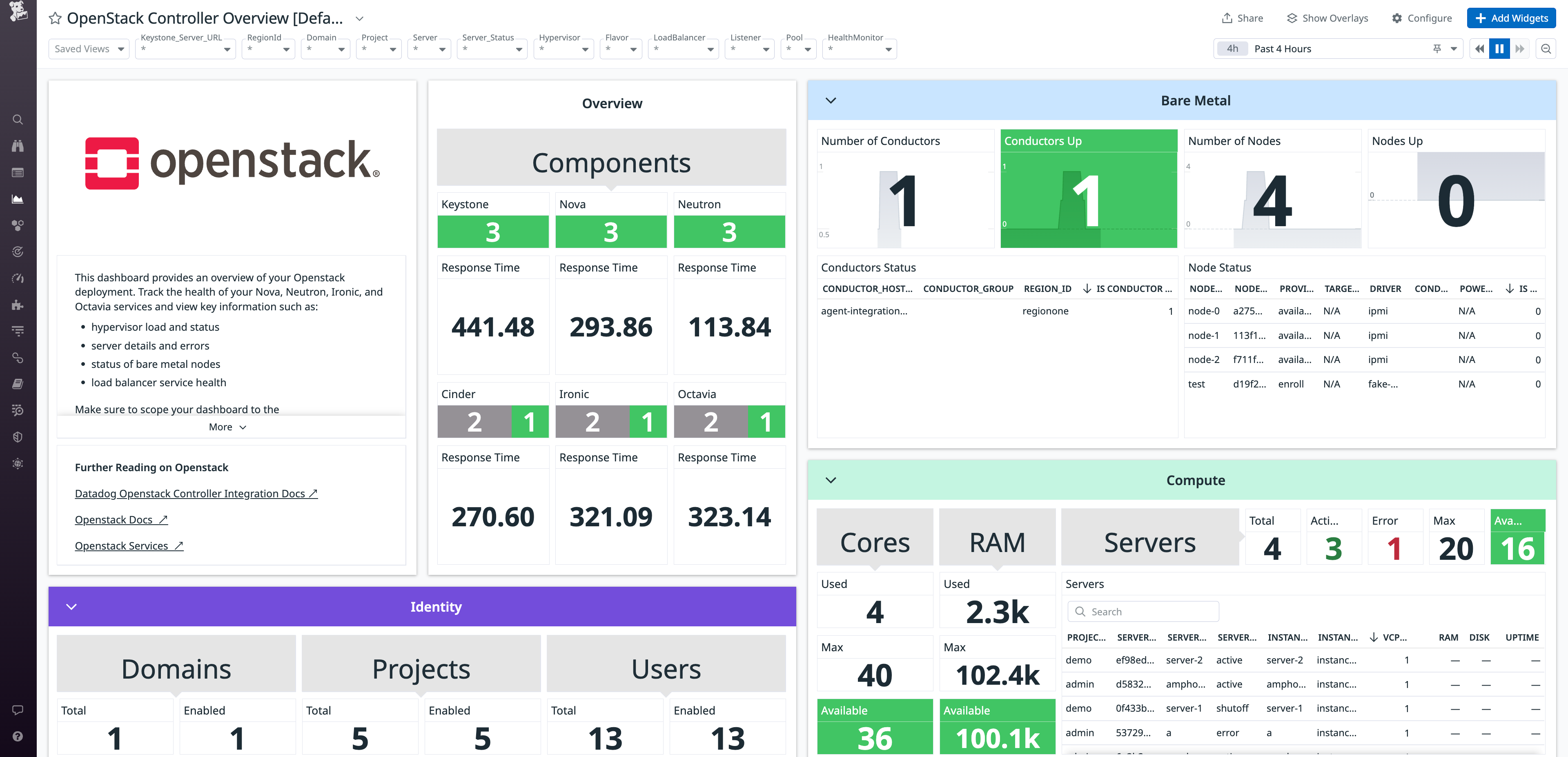 View  of the OpenStack Controller Overview dashboard