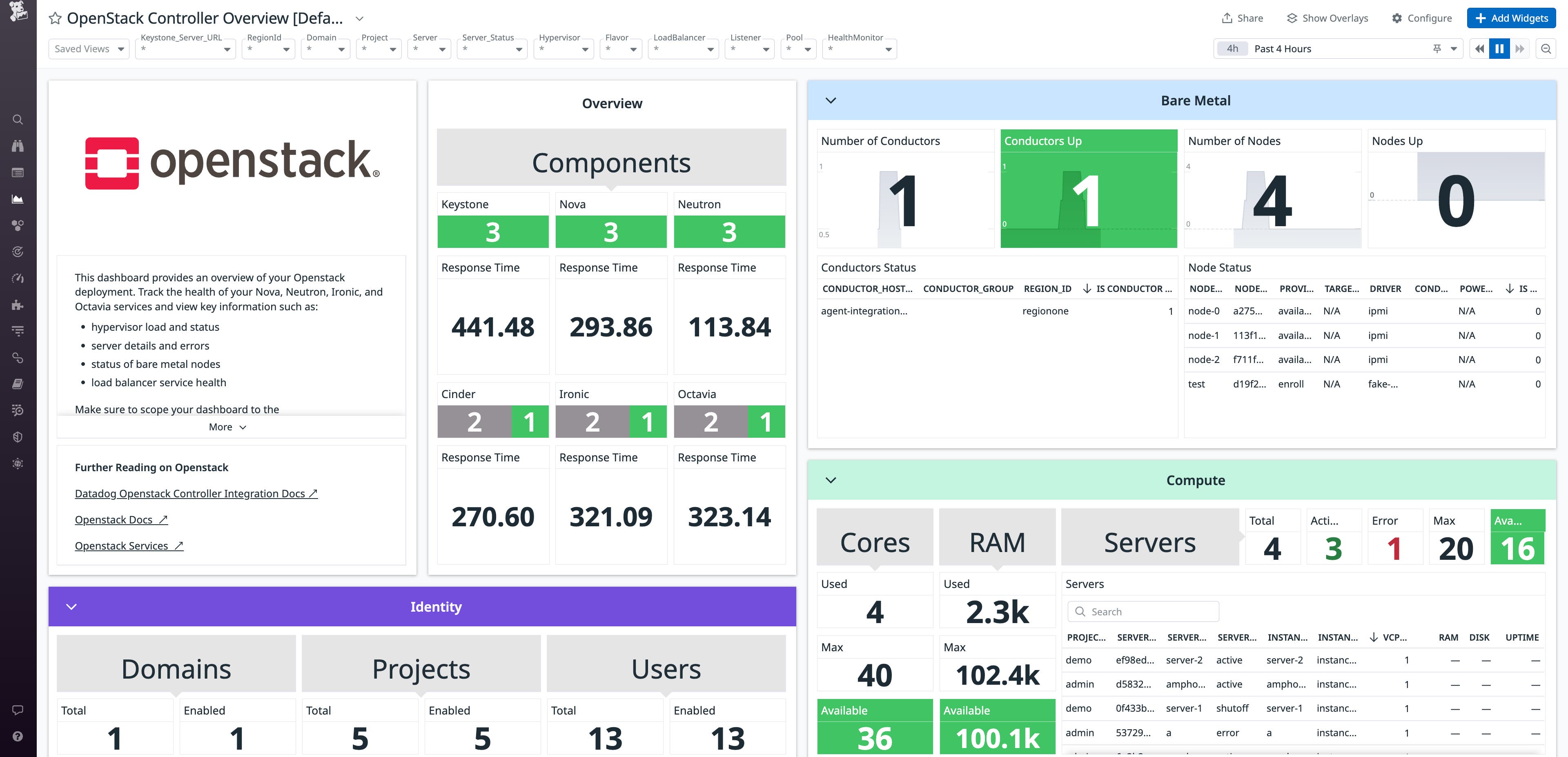 View of the OpenStack Controller Overview dashboard View of the OpenStack Controller Overview dashboard
