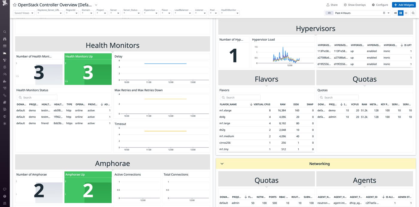 View of compute, networking, and load balancer metrics in Openstack Controller Overview dashboard View of compute, networking, and load balancer metrics in Openstack Controller Overview dashboard