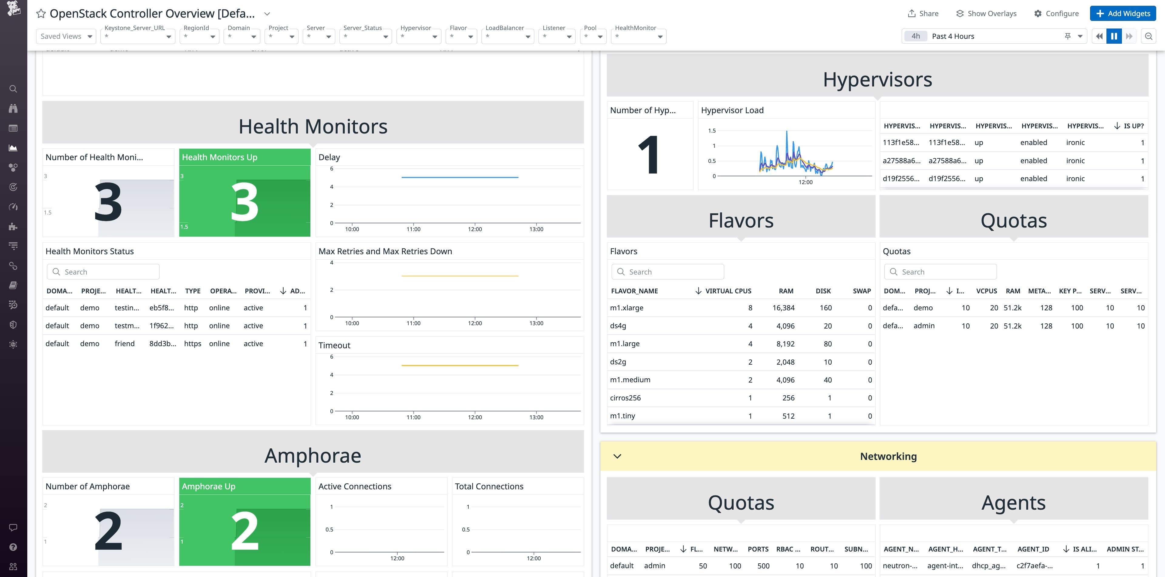 View of compute, networking, and load balancer metrics in Openstack Controller Overview dashboard View of compute, networking, and load balancer metrics in Openstack Controller Overview dashboard