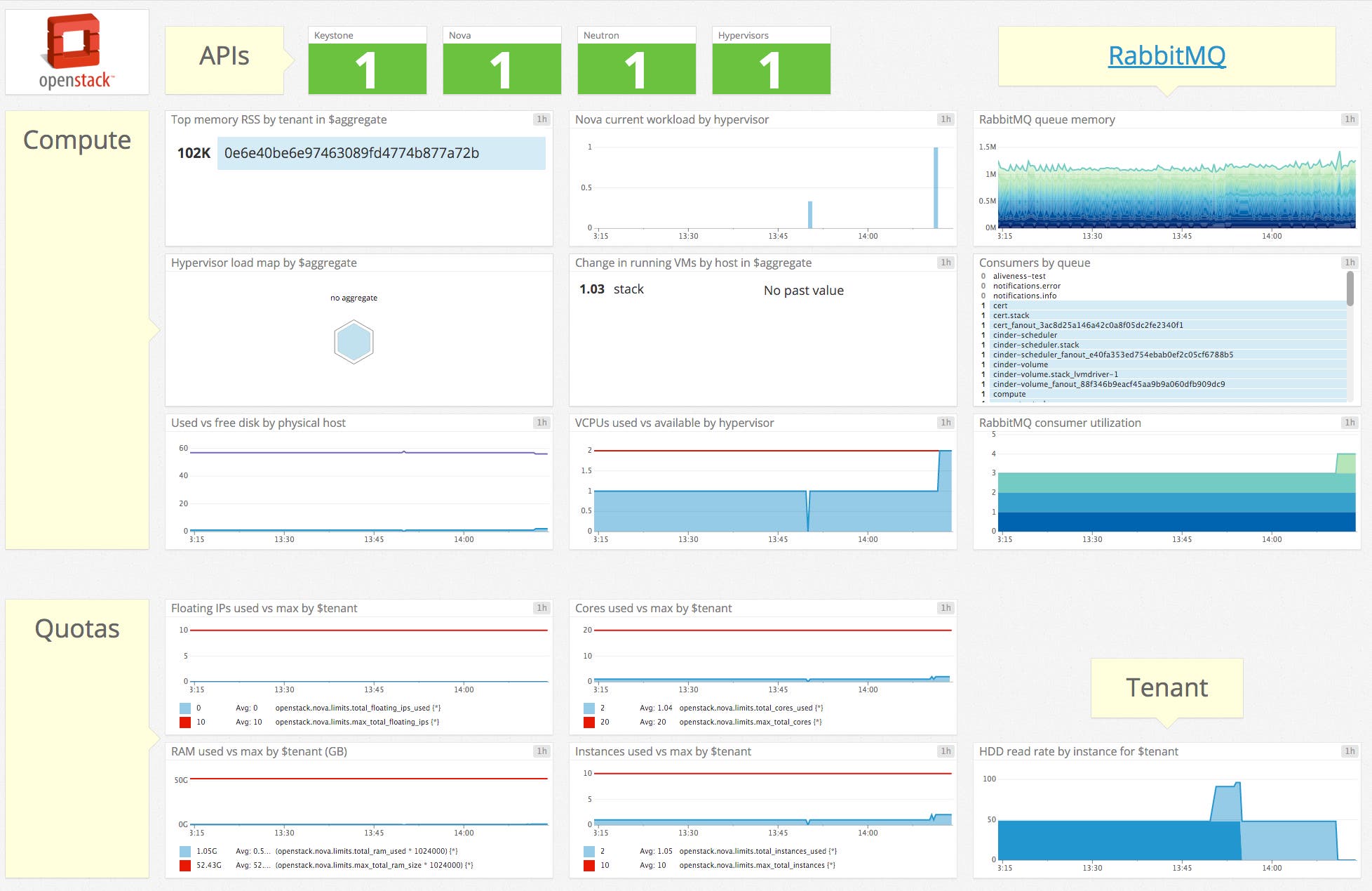OpenStack default dashboard OpenStack default dashboard