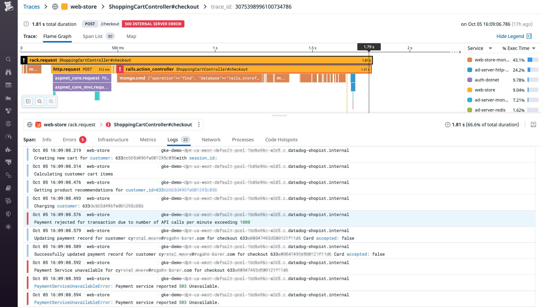 The flame graph shows the trace of a request to the payment API endpoint resulting in an error. The Logs tab displays a log related to that trace explaining that the call was rejected due to rate limiting.