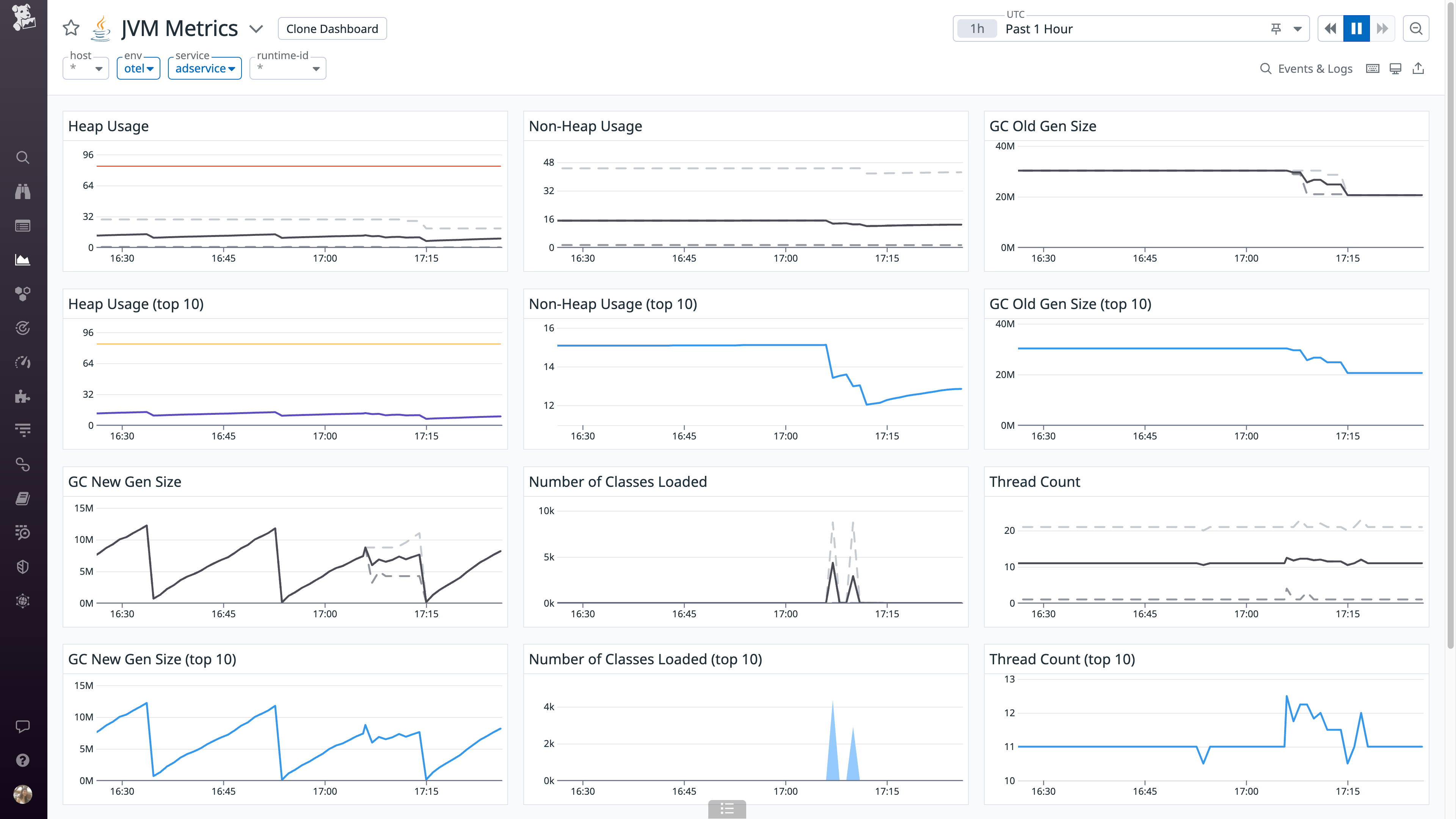 Datadog's out-of-the-box JVM runtime metrics dashboard.
