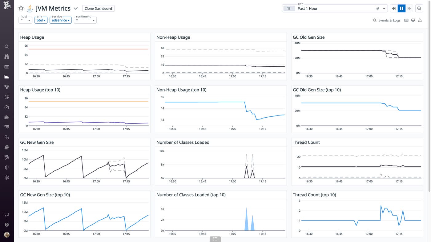 Datadog's out-of-the-box JVM runtime metrics dashboard. Datadog's out-of-the-box JVM runtime metrics dashboard.