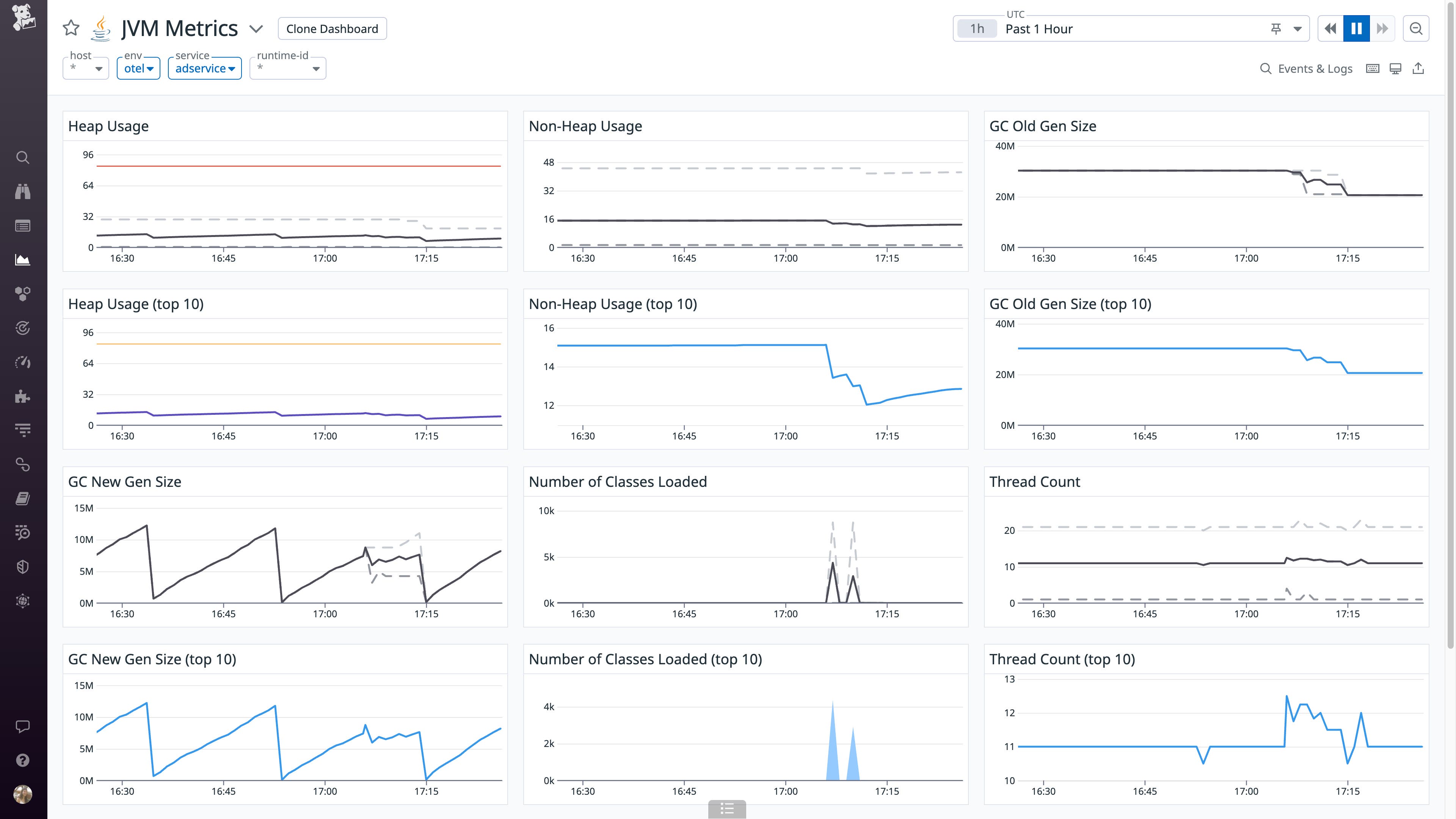 Datadog's out-of-the-box JVM runtime metrics dashboard. Datadog's out-of-the-box JVM runtime metrics dashboard.