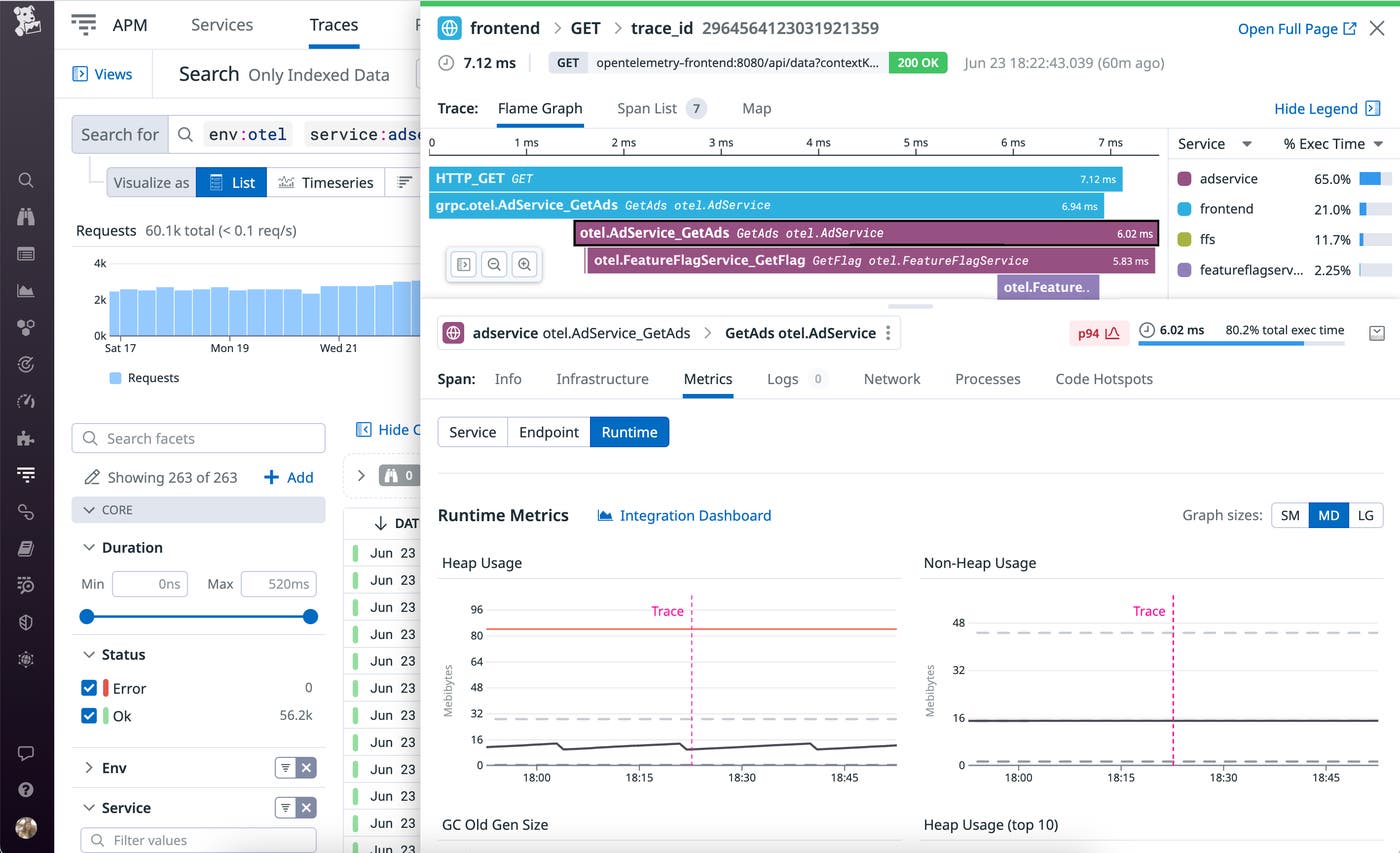The trace view correlates the selected trace with runtime metrics from the same host and service. The trace view correlates the selected trace with runtime metrics from the same host and service.