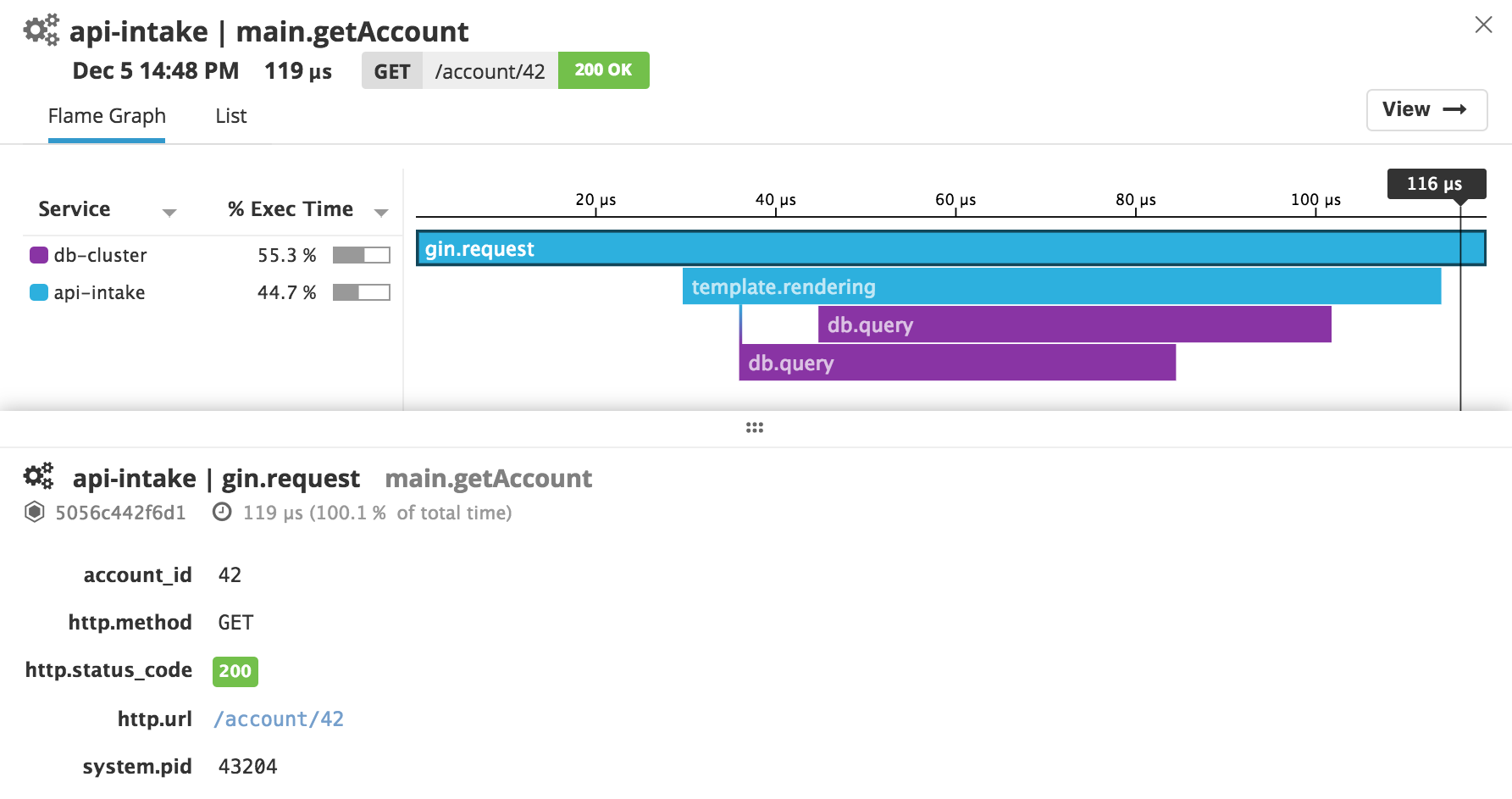 A request trace from a Gin app instrumented with Datadog APM
