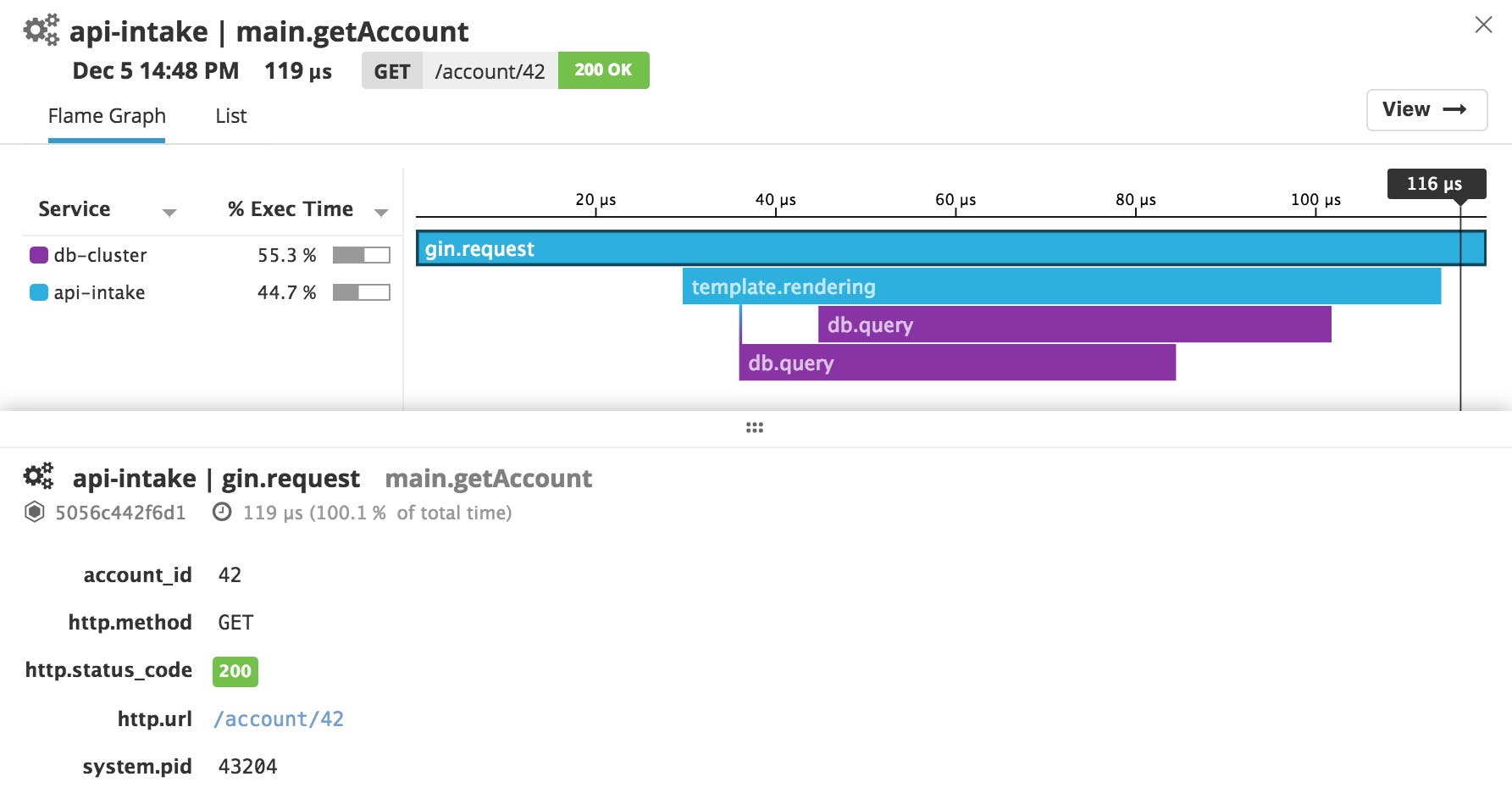 A request trace from a Gin app instrumented with Datadog APM A request trace from a Gin app instrumented with Datadog APM