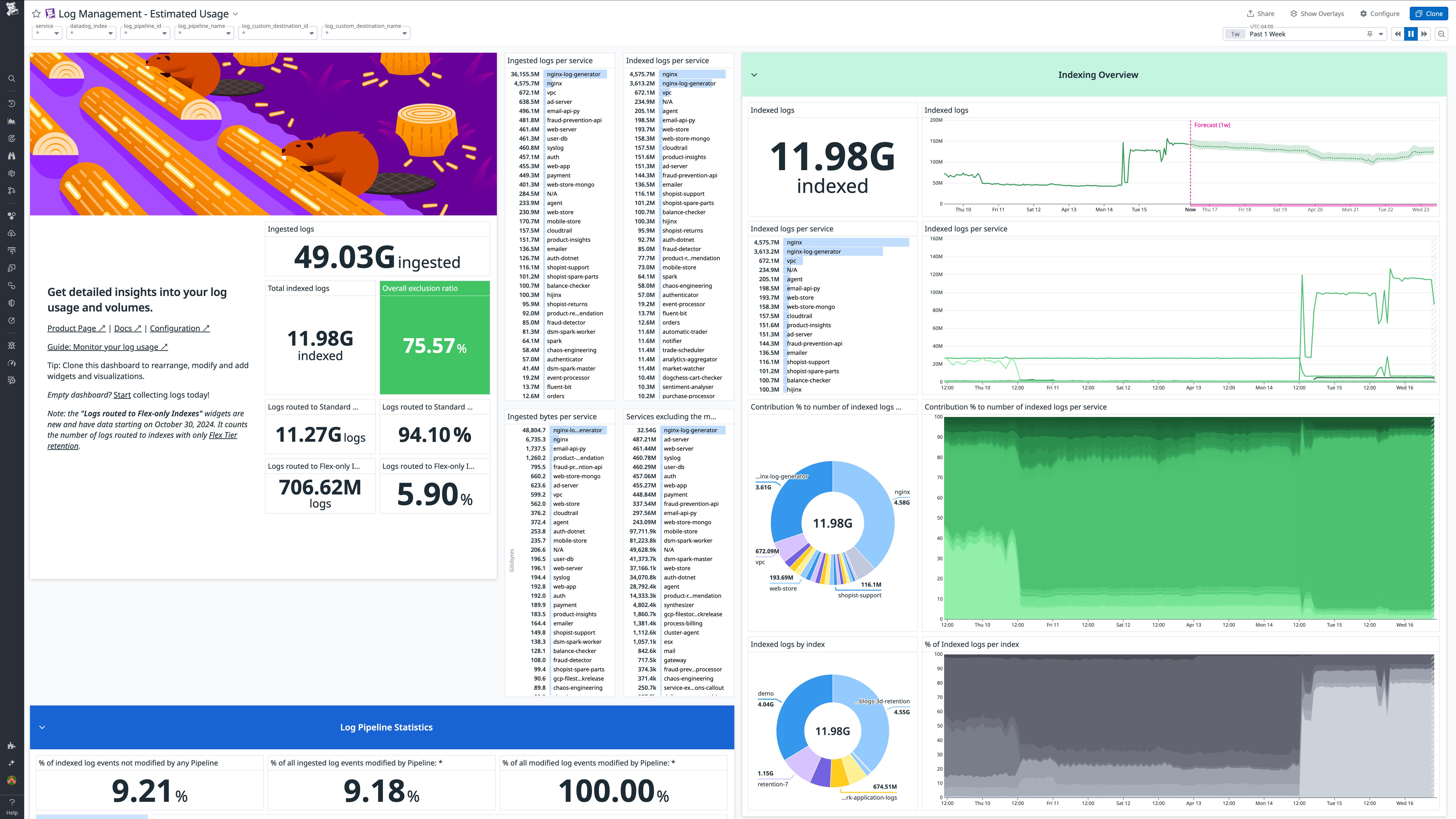 The out-of-the-box estimated usage dashboard for Datadog Log Management. The out-of-the-box estimated usage dashboard for Datadog Log Management.