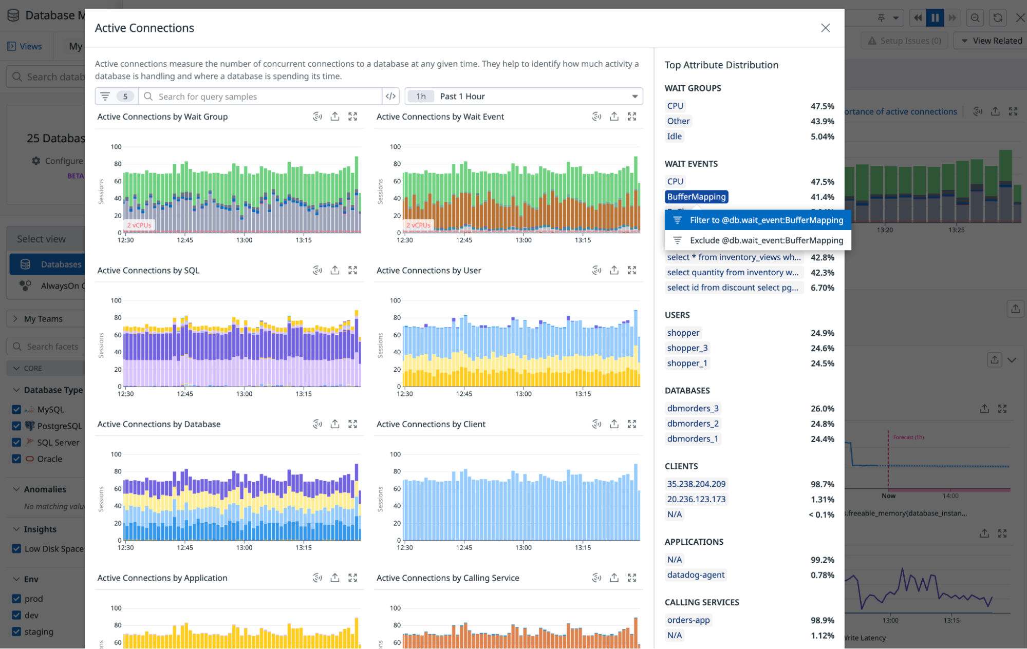 Monitor database load across different aspects like active connections.