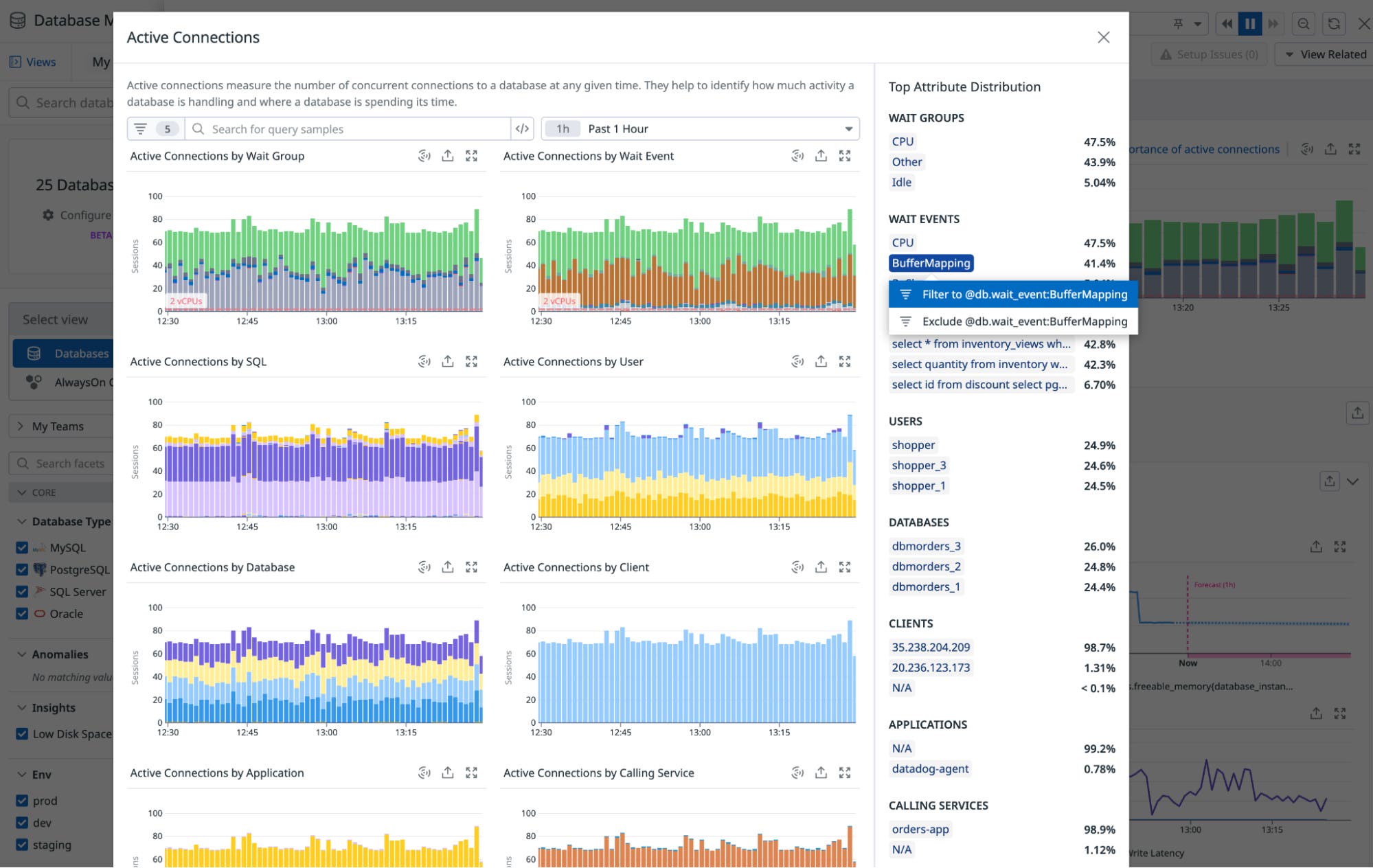 Monitor database load across different aspects like active connections. Monitor database load across different aspects like active connections.