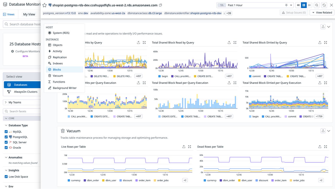 Monitor database health and performance metrics. Monitor database health and performance metrics.