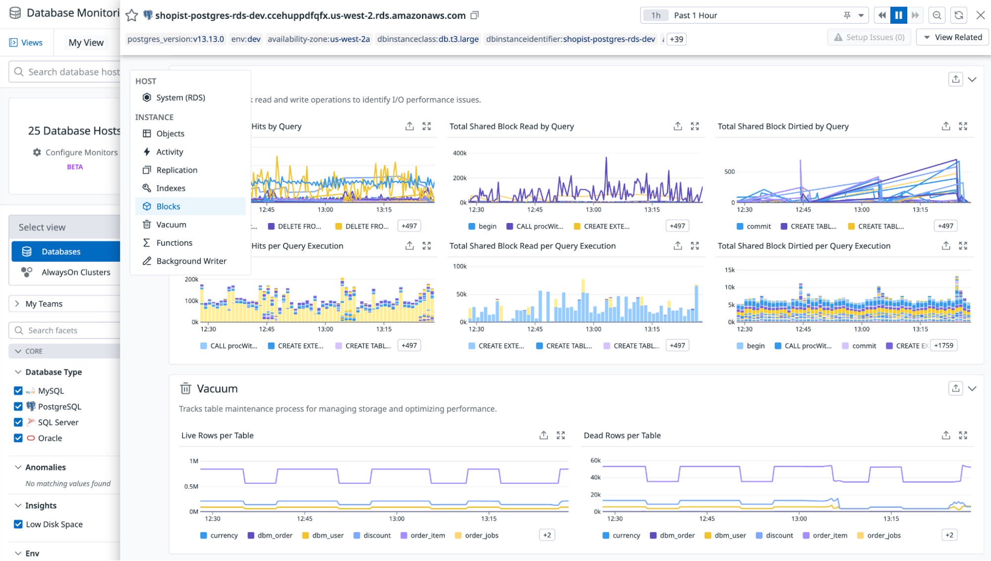 Monitor database health and performance metrics. Monitor database health and performance metrics.