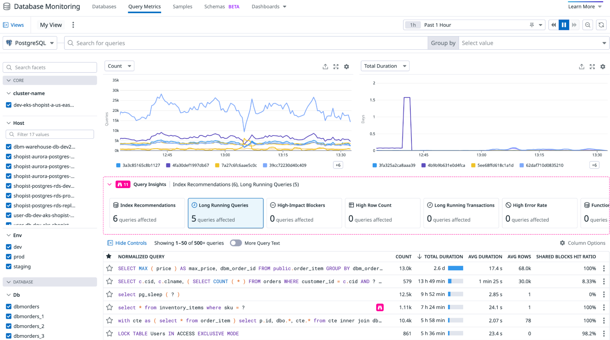 Datadog surfaces key insights into query-level problems.