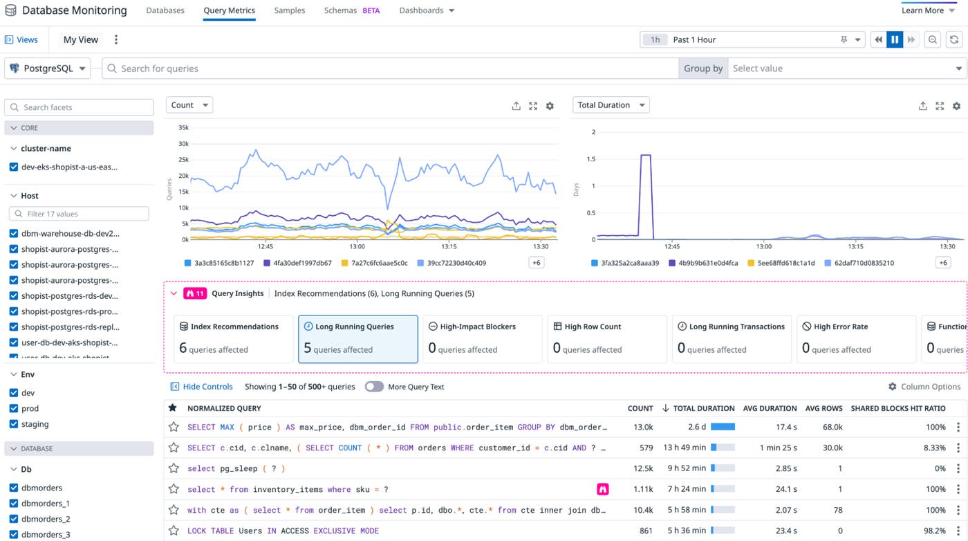 Datadog surfaces key insights into query-level problems. Datadog surfaces key insights into query-level problems.