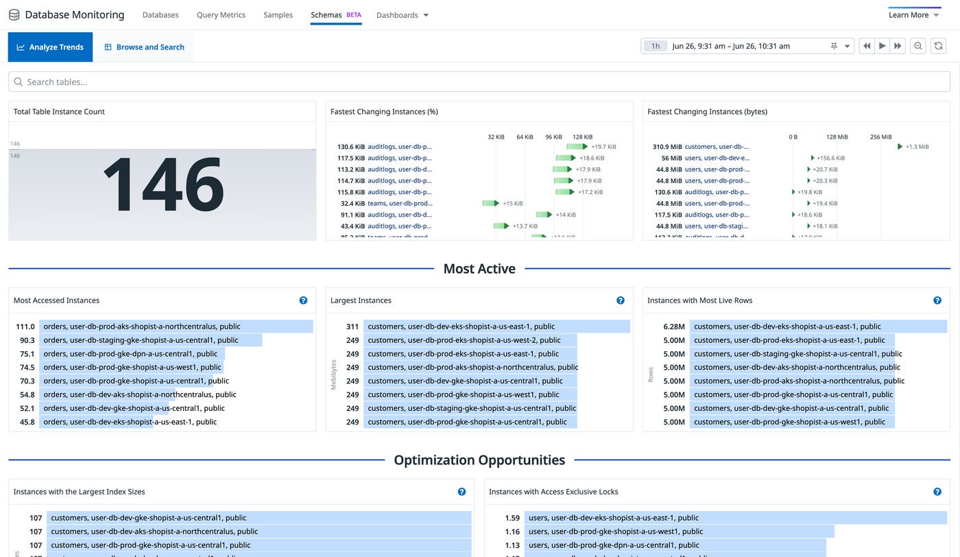 View trends across your database tables. View trends across your database tables.