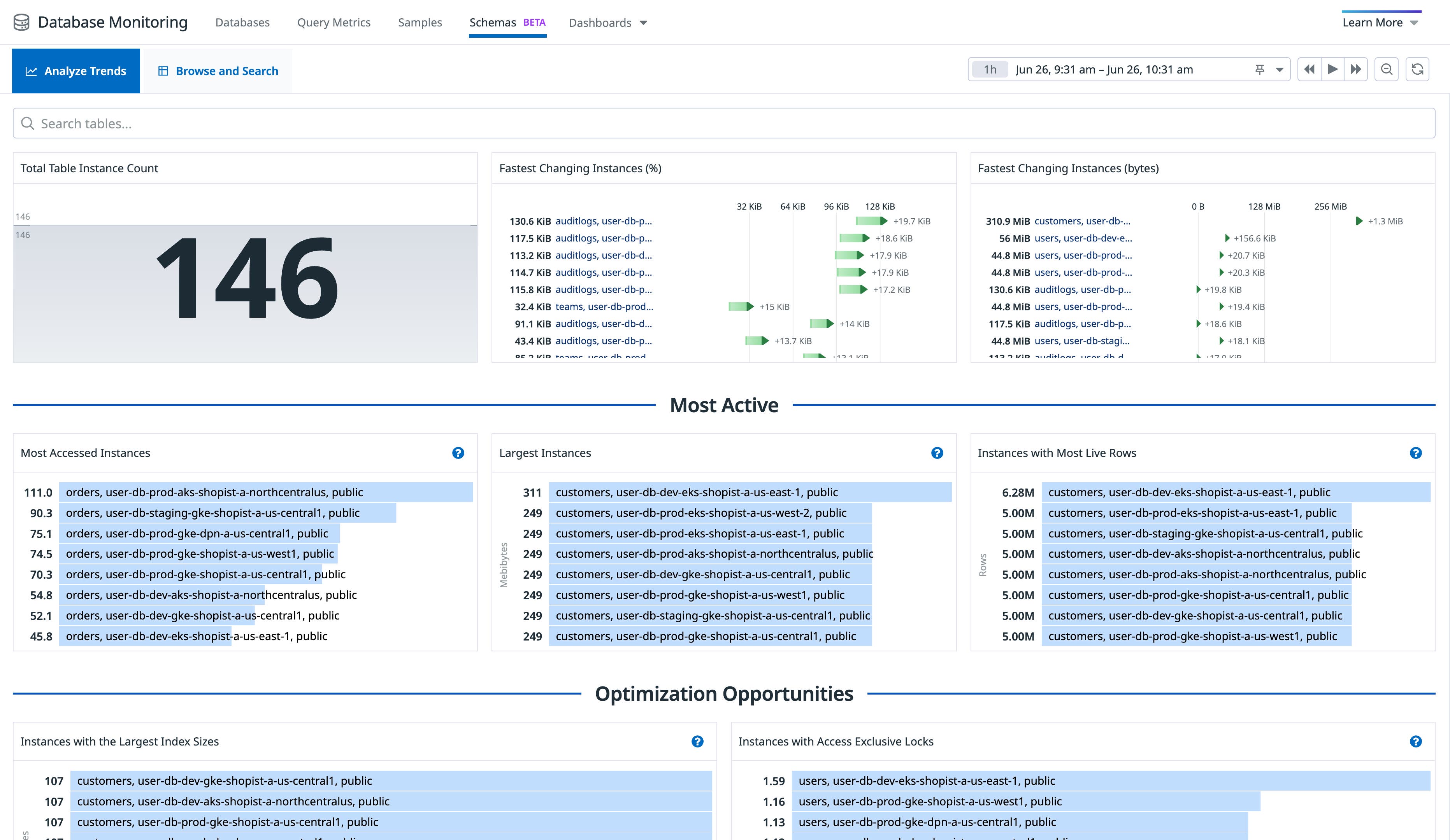 View trends across your database tables. View trends across your database tables.