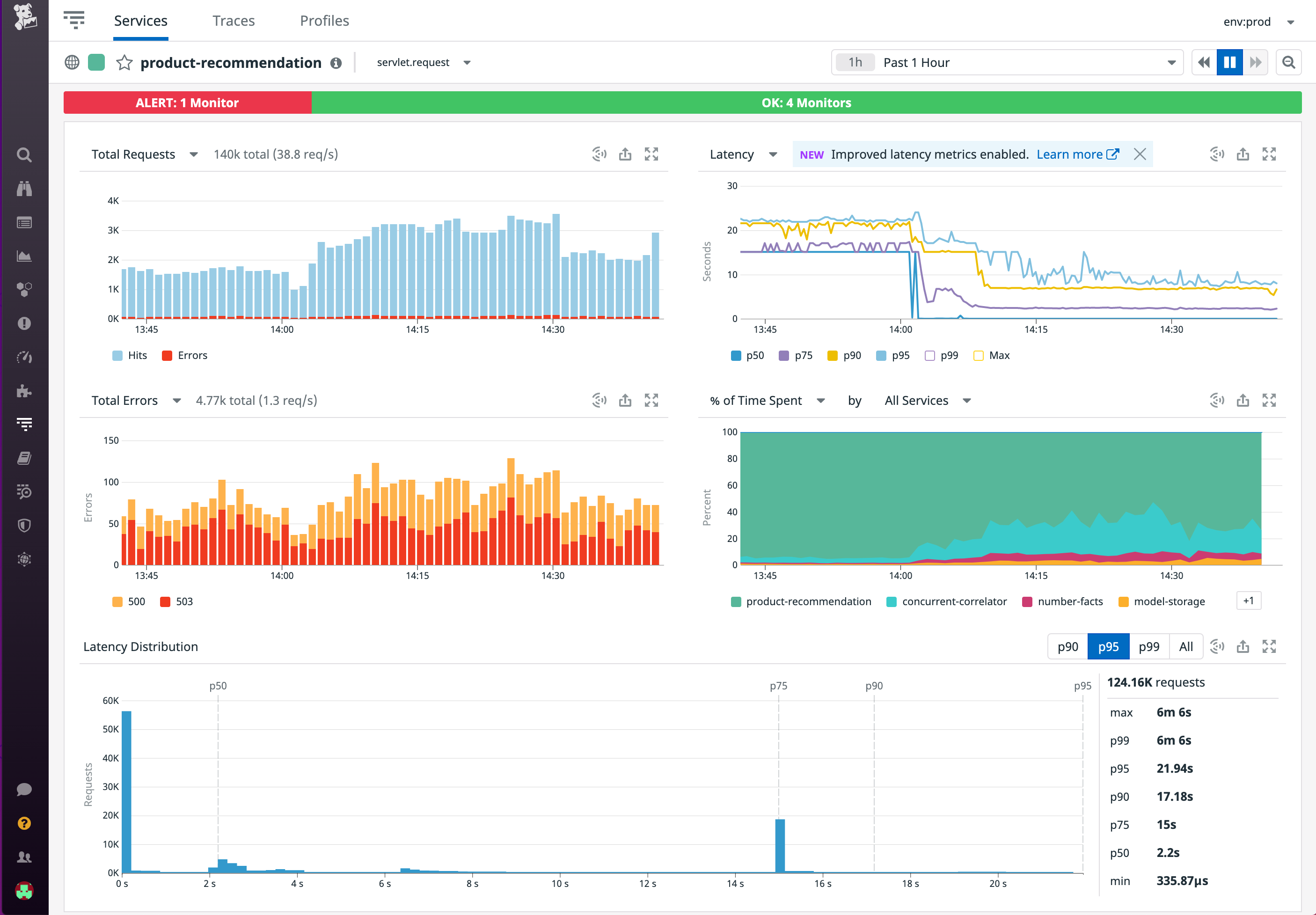 Use Datadog APM to monitor service-level metrics like request count, latency, and errors