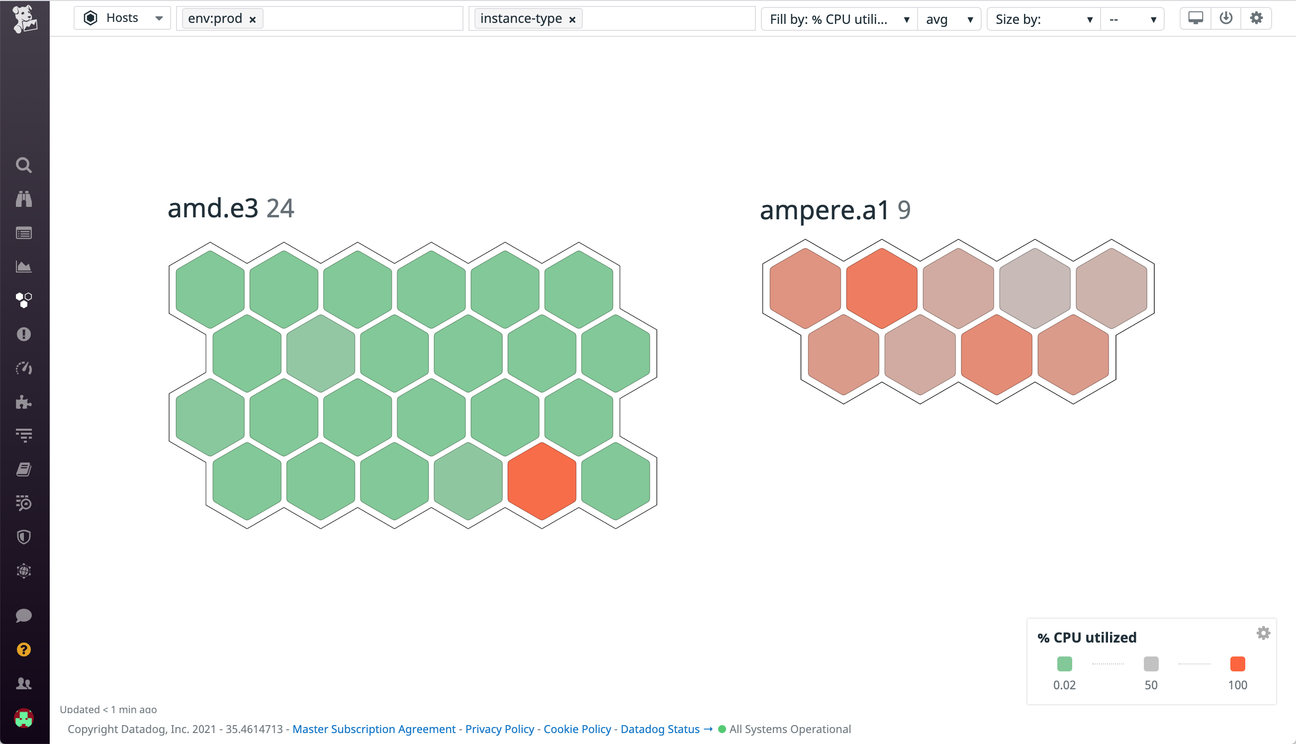 Use Datadog's host map to compare CPU utilization across instances