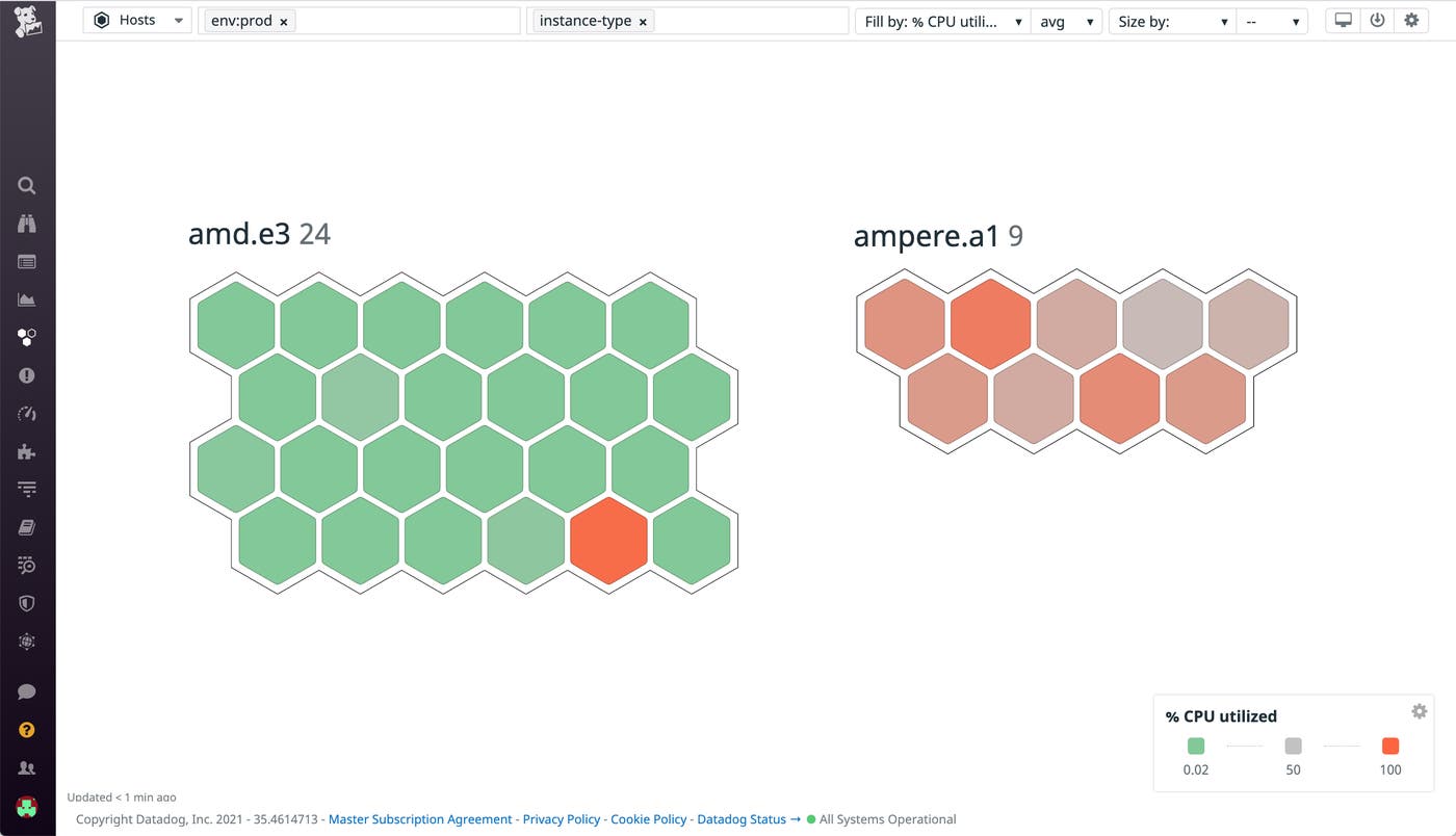 Use Datadog's host map to compare CPU utilization across instances Use Datadog's host map to compare CPU utilization across instances