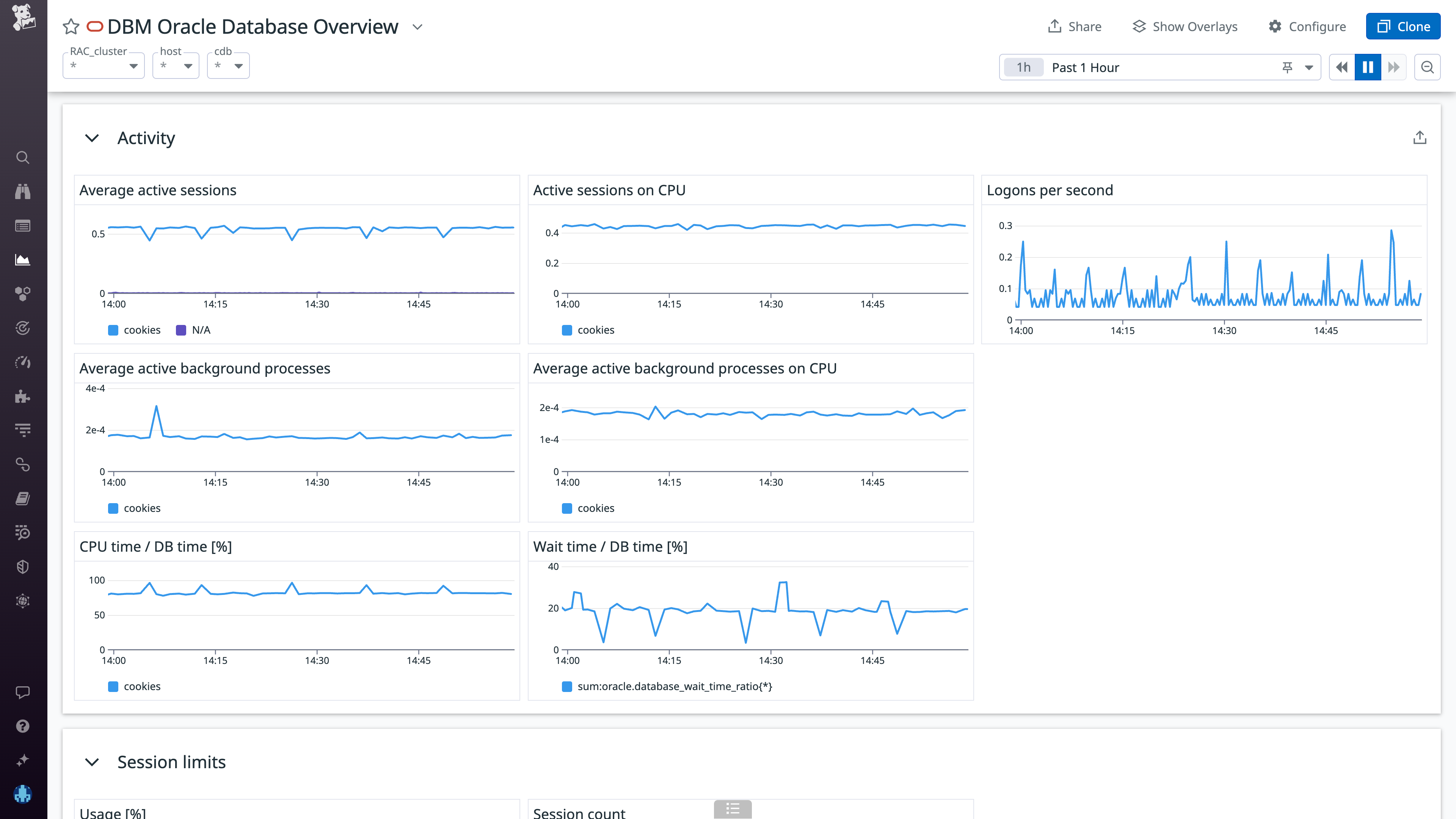 DBM for Oracle comes with an out-of-the-box dashboard that shows you vital health metrics for your databases