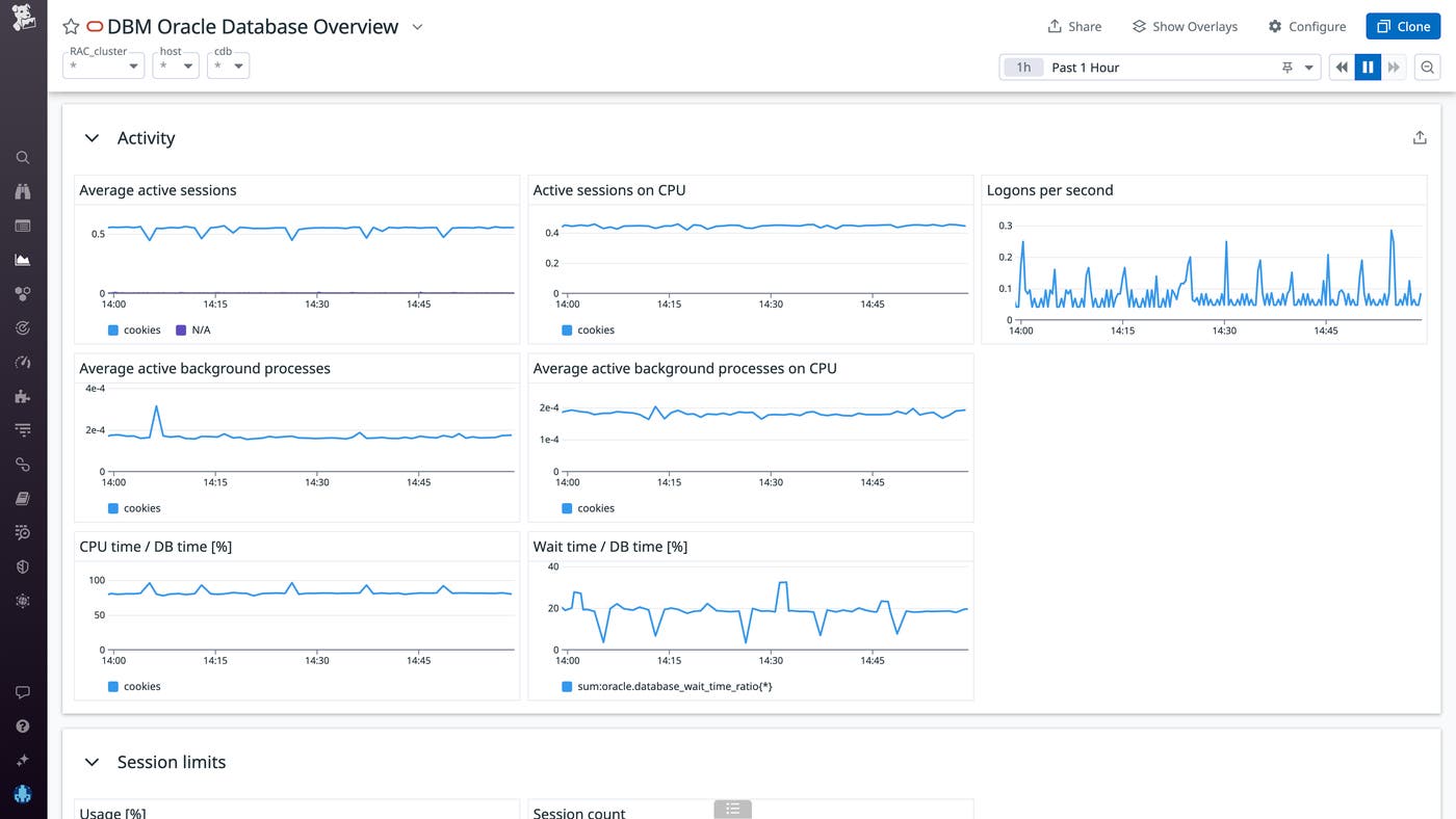 DBM for Oracle comes with an out-of-the-box dashboard that shows you vital health metrics for your databases DBM for Oracle comes with an out-of-the-box dashboard that shows you vital health metrics for your databases