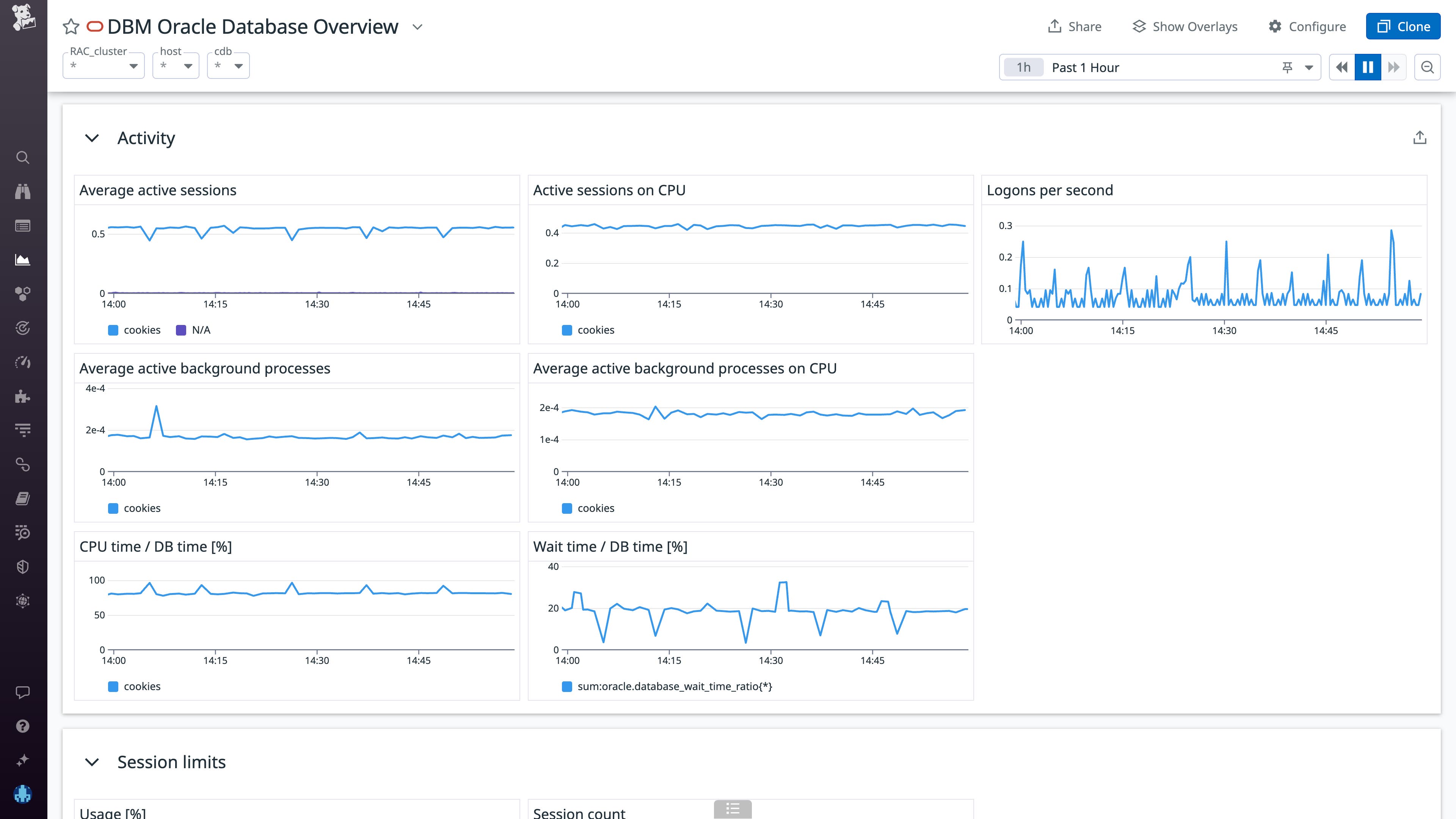 DBM for Oracle comes with an out-of-the-box dashboard that shows you vital health metrics for your databases DBM for Oracle comes with an out-of-the-box dashboard that shows you vital health metrics for your databases
