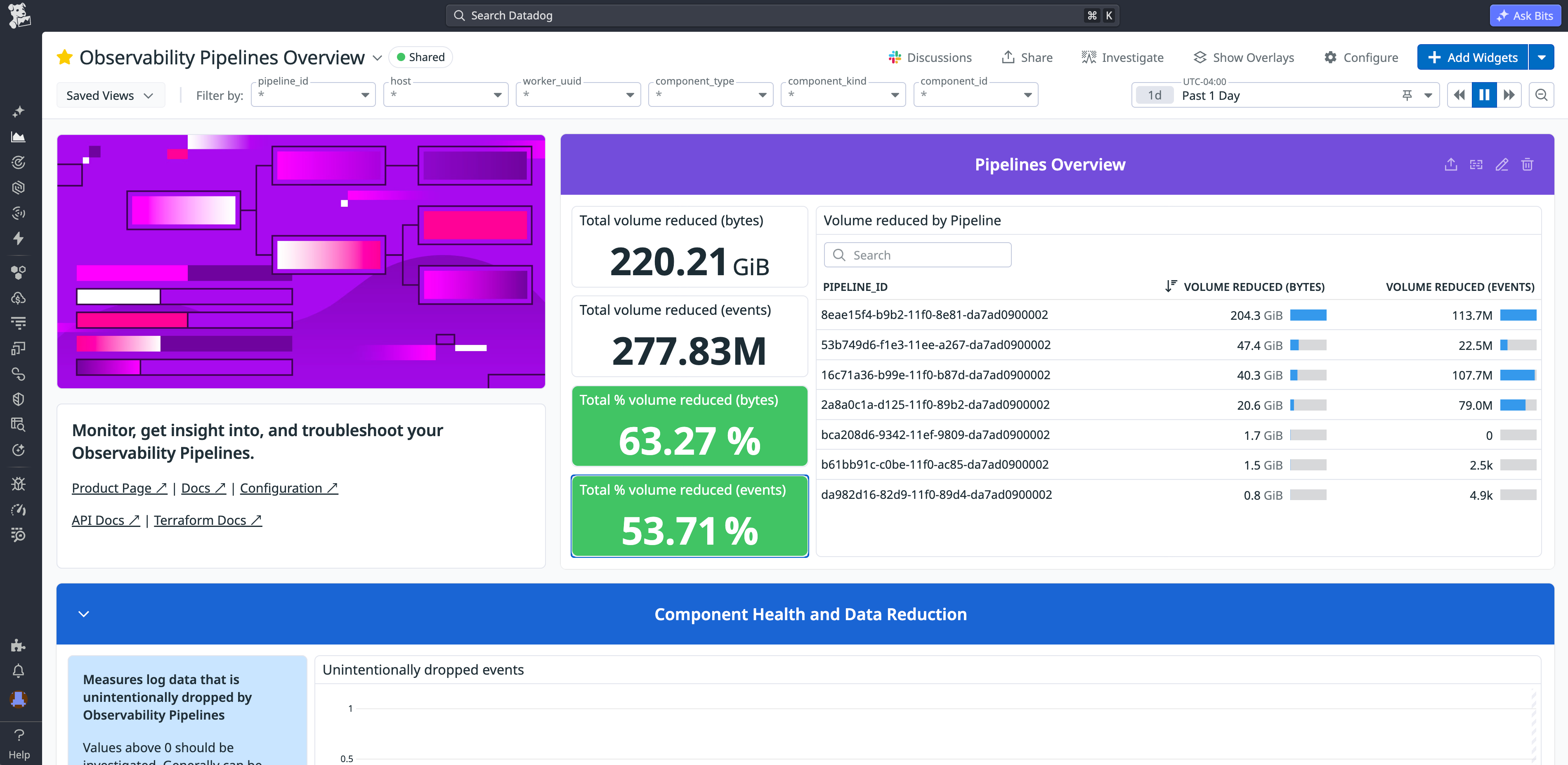 The Observability Pipelines Overview dashboard showing pipeline throughput, component health, and buffer metrics.