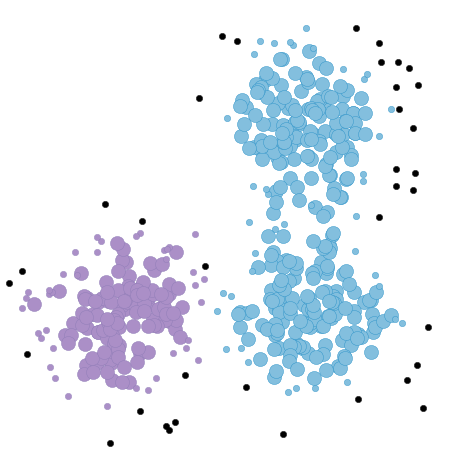 DBSCAN clustering algorithm