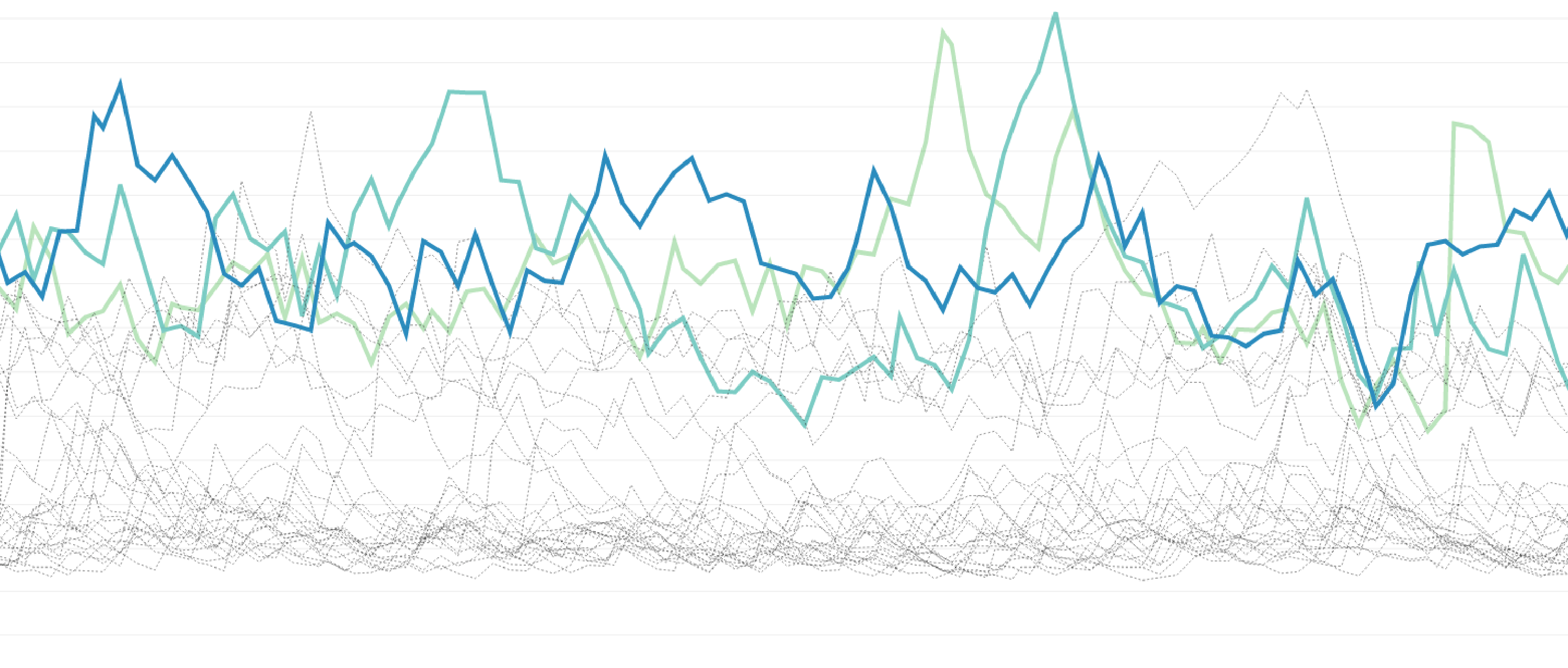 Outlier detection in Datadog: A look at the algorithms