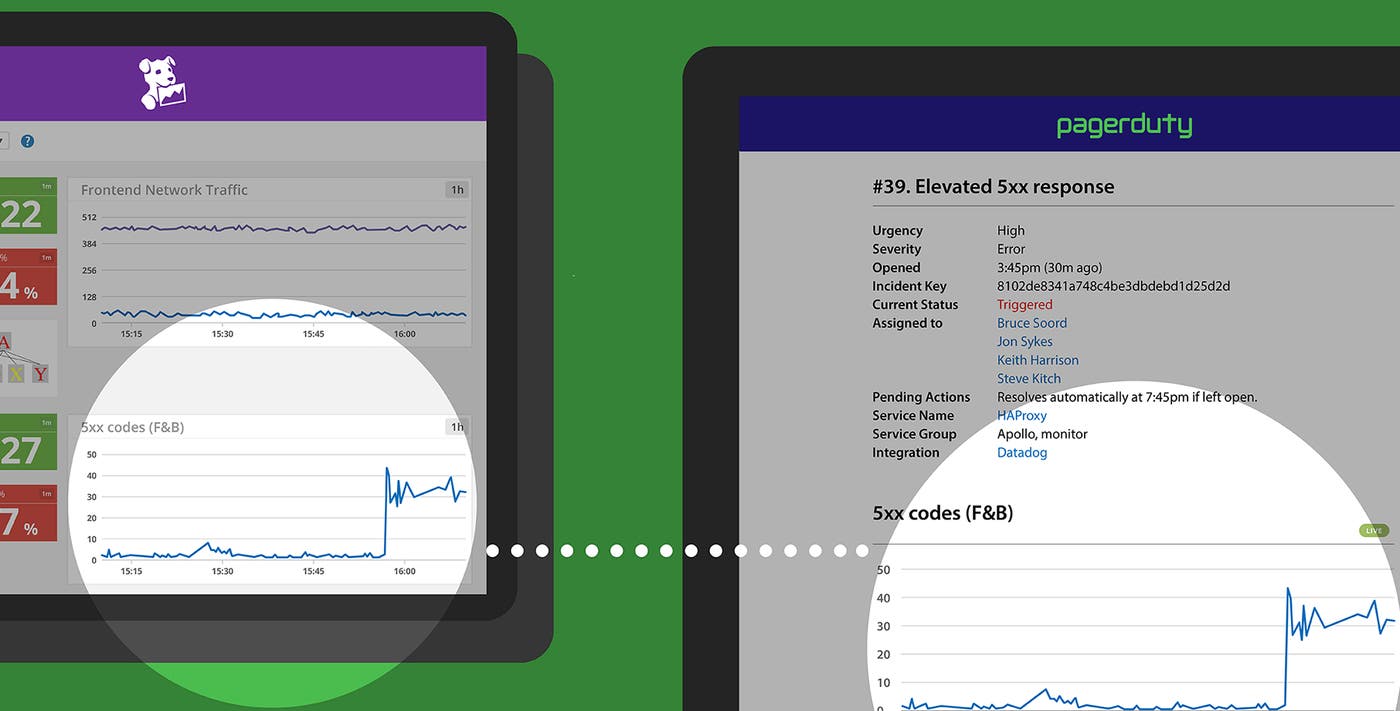 Add Datadog to PagerDuty Add Datadog to PagerDuty