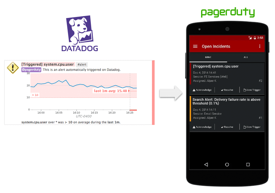 Pagerduty integration