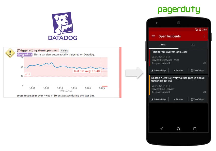 Pagerduty integration Pagerduty integration