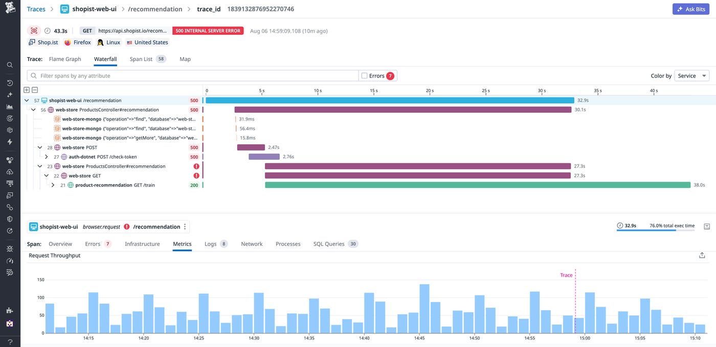 A waterfall view of a trace in Datadog APM, organized using the parent-child method A waterfall view of a trace in Datadog APM, organized using the parent-child method