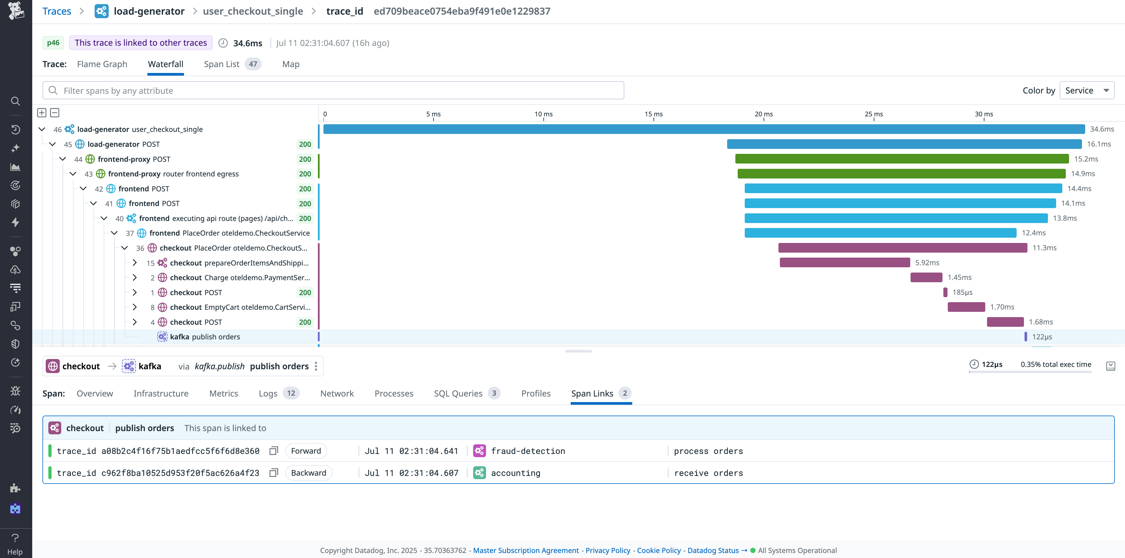 A waterfall view of a trace in Datadog APM, organized using the span-link method
