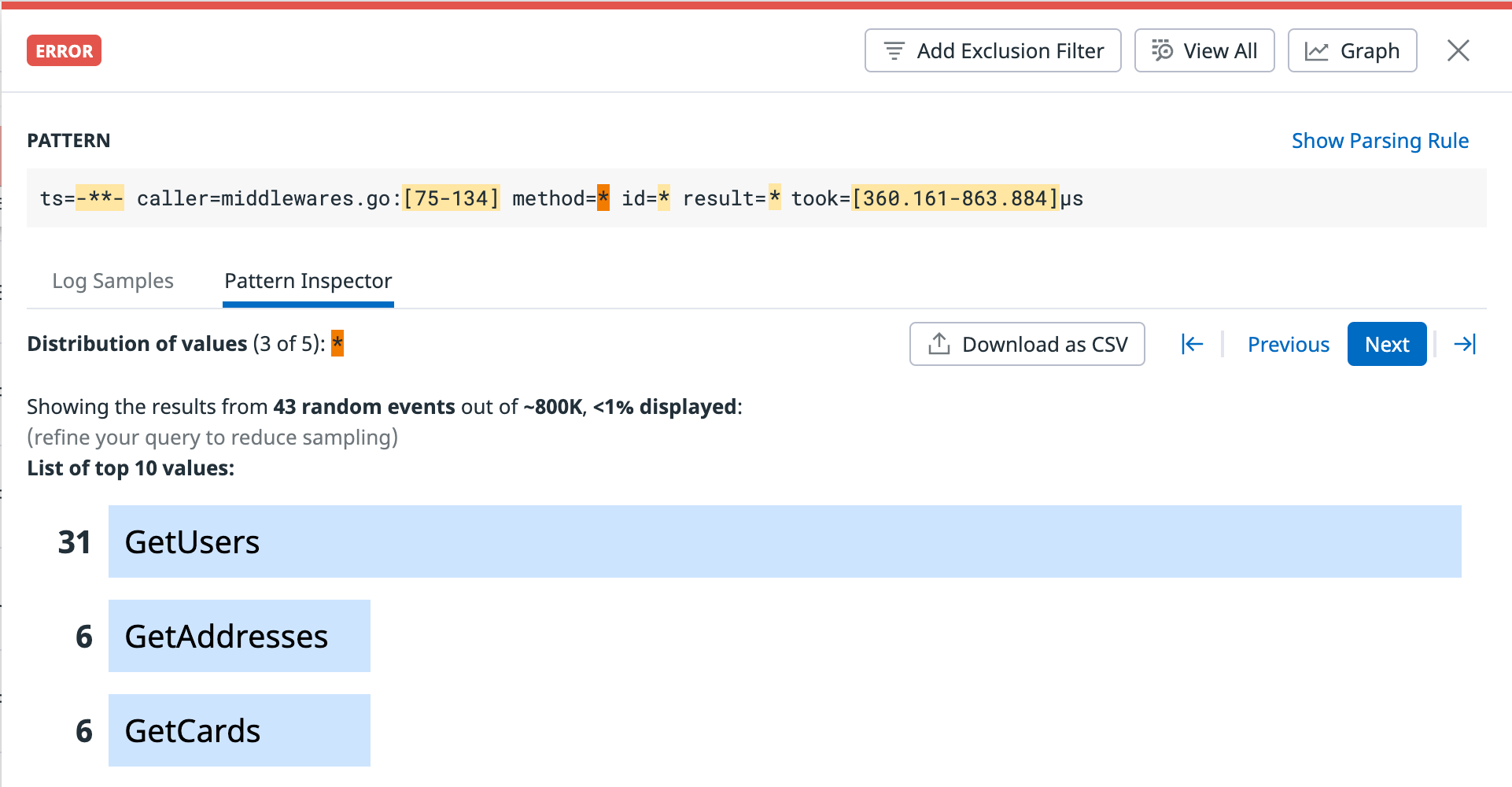 A range of request paths in a pattern