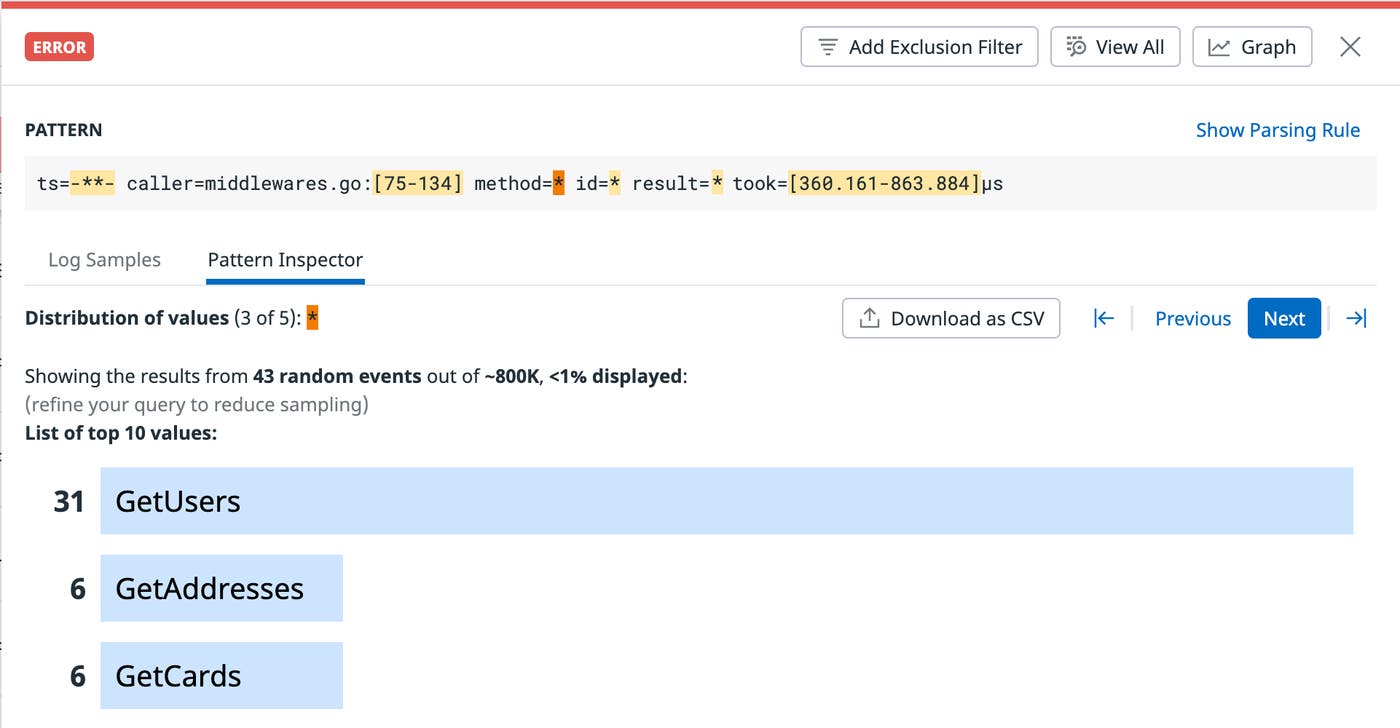 A range of request paths in a pattern A range of request paths in a pattern