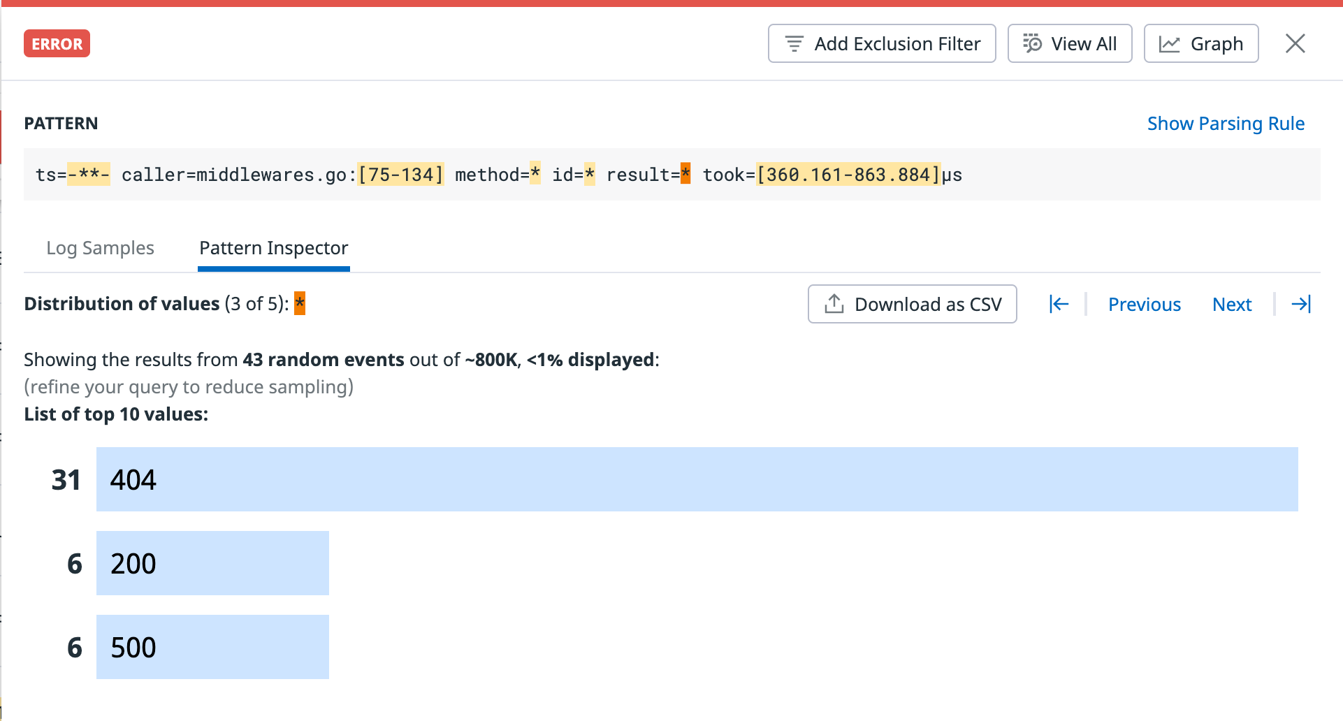 A range of response codes in a pattern