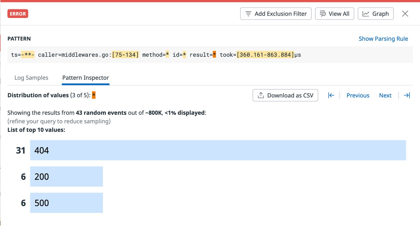 A range of response codes in a pattern A range of response codes in a pattern