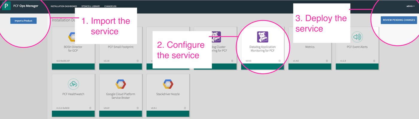 Datadog Pivotal Platform application monitoring Datadog Pivotal Platform application monitoring