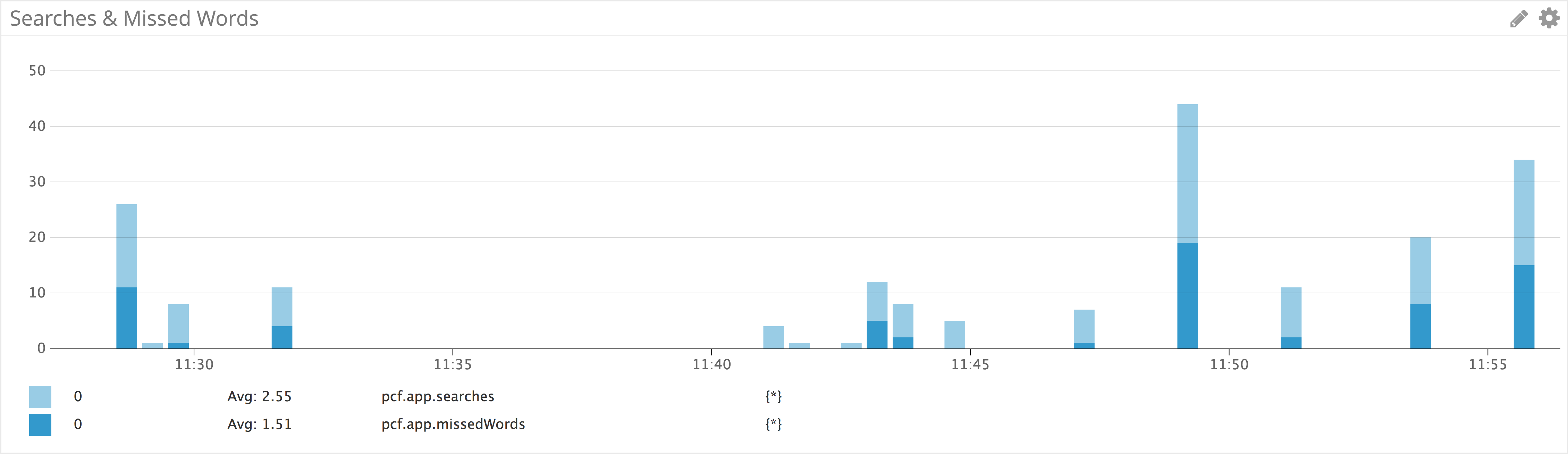 Datadog PCF custom metrics