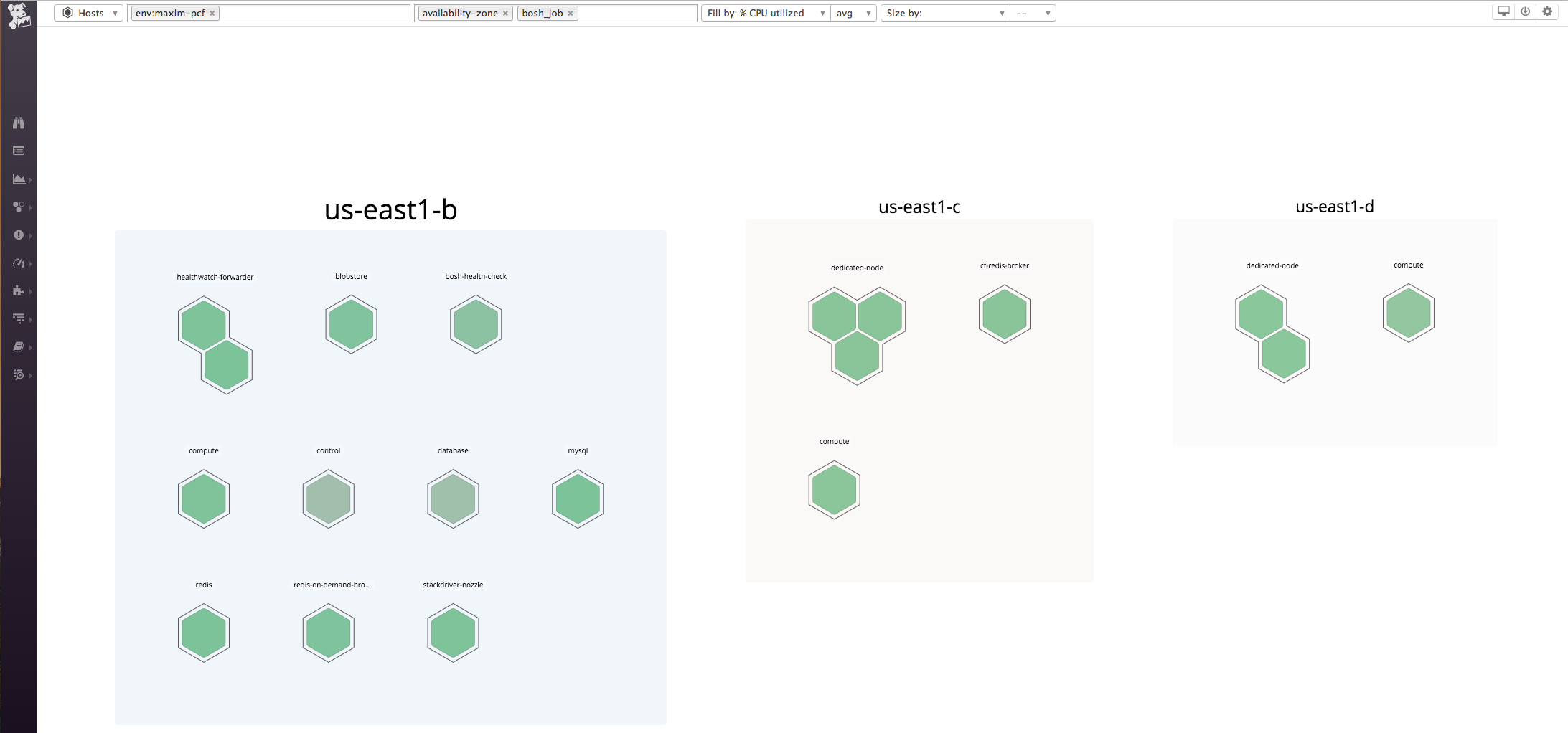 Pivotal Platform hostmap in Datadog