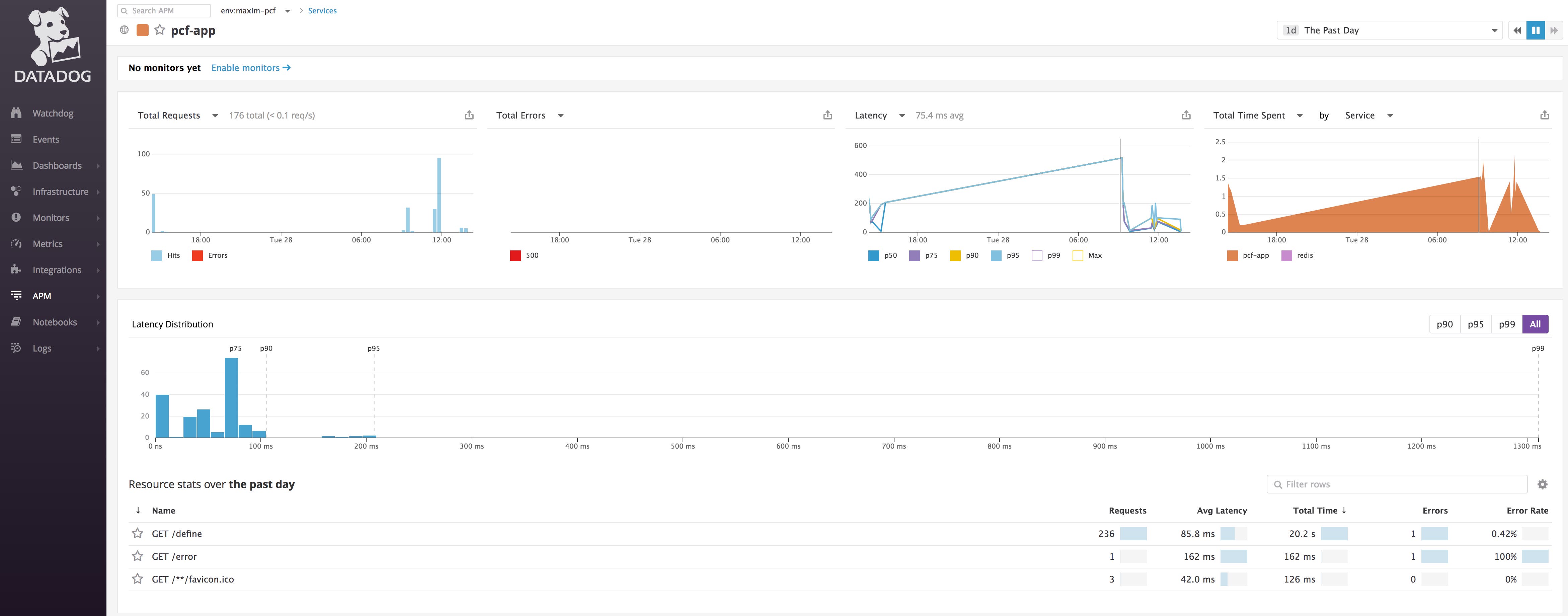 Application services in Datadog APM Application services in Datadog APM