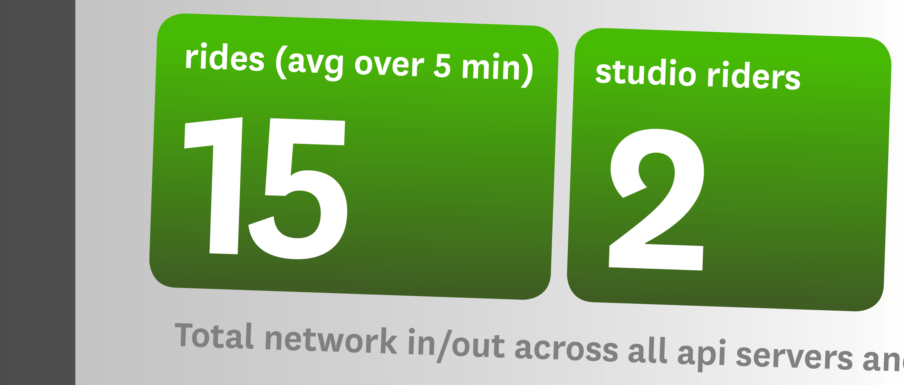 Peloton Cycle integrates IT and business-level custom metrics