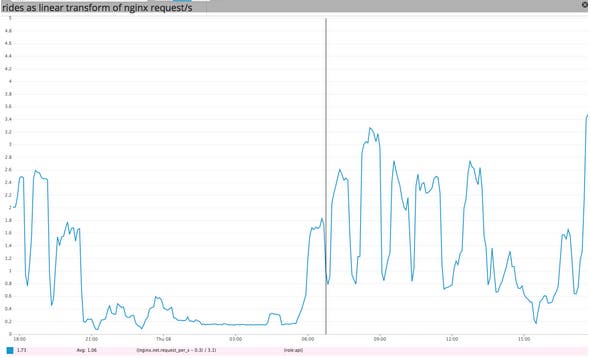 Custom Metrics Custom Metrics