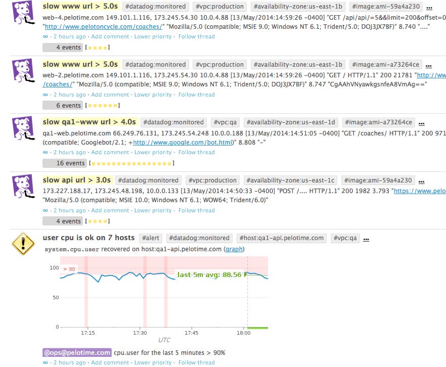 Custom Metrics Custom Metrics